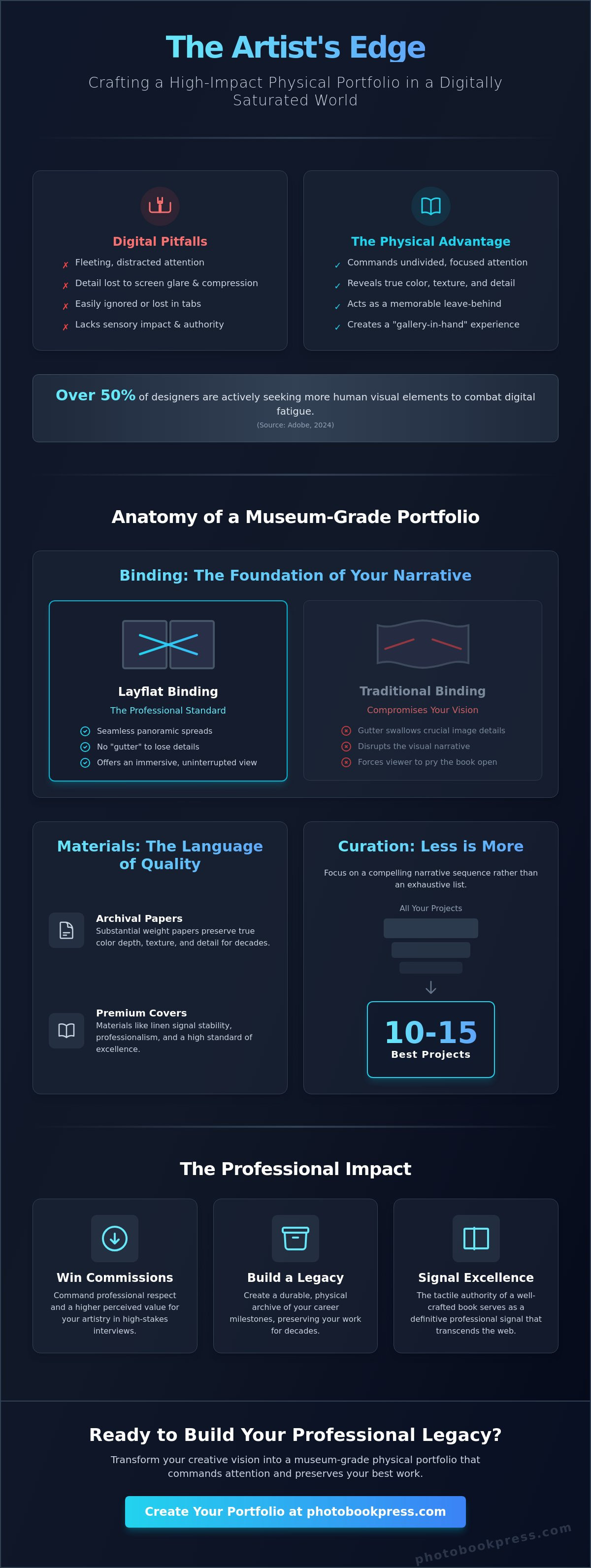 Portfolio book for artists and designers