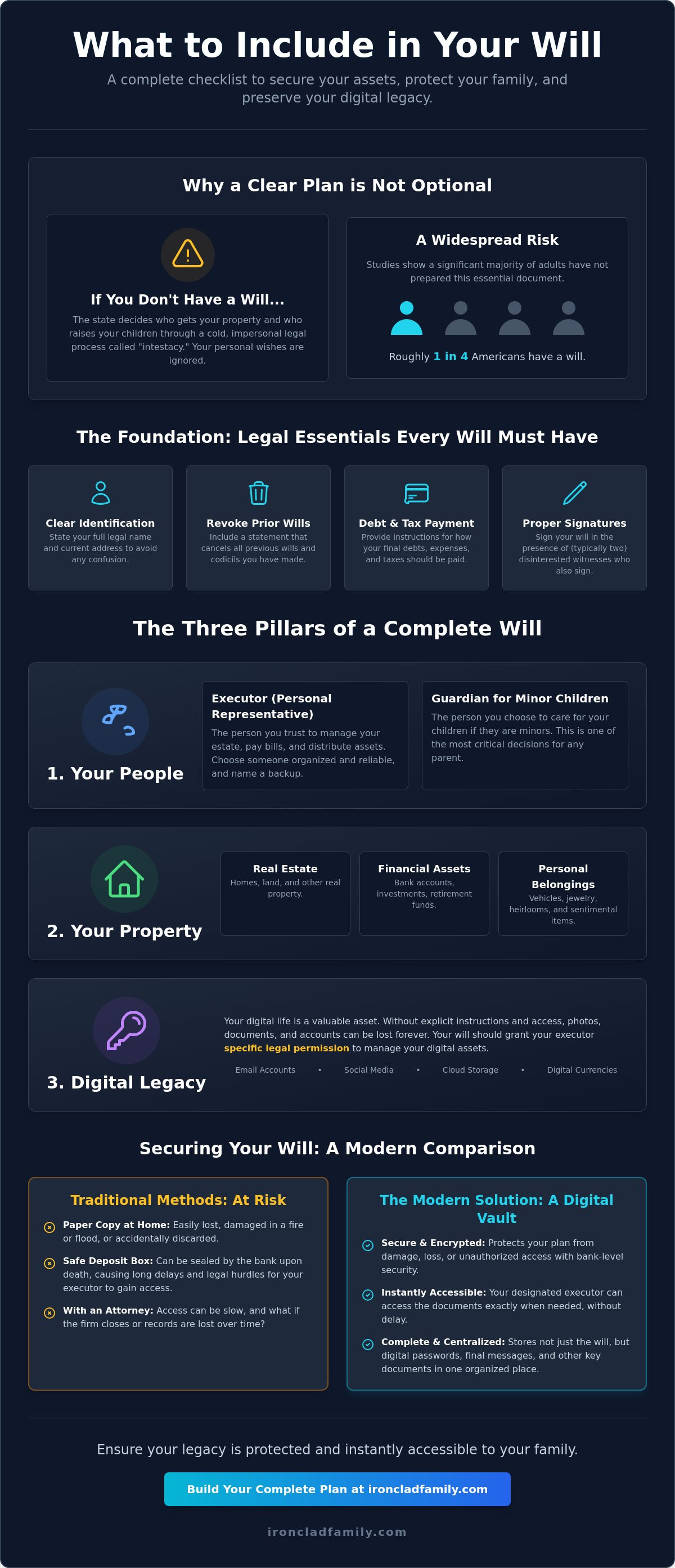 What to include in a will