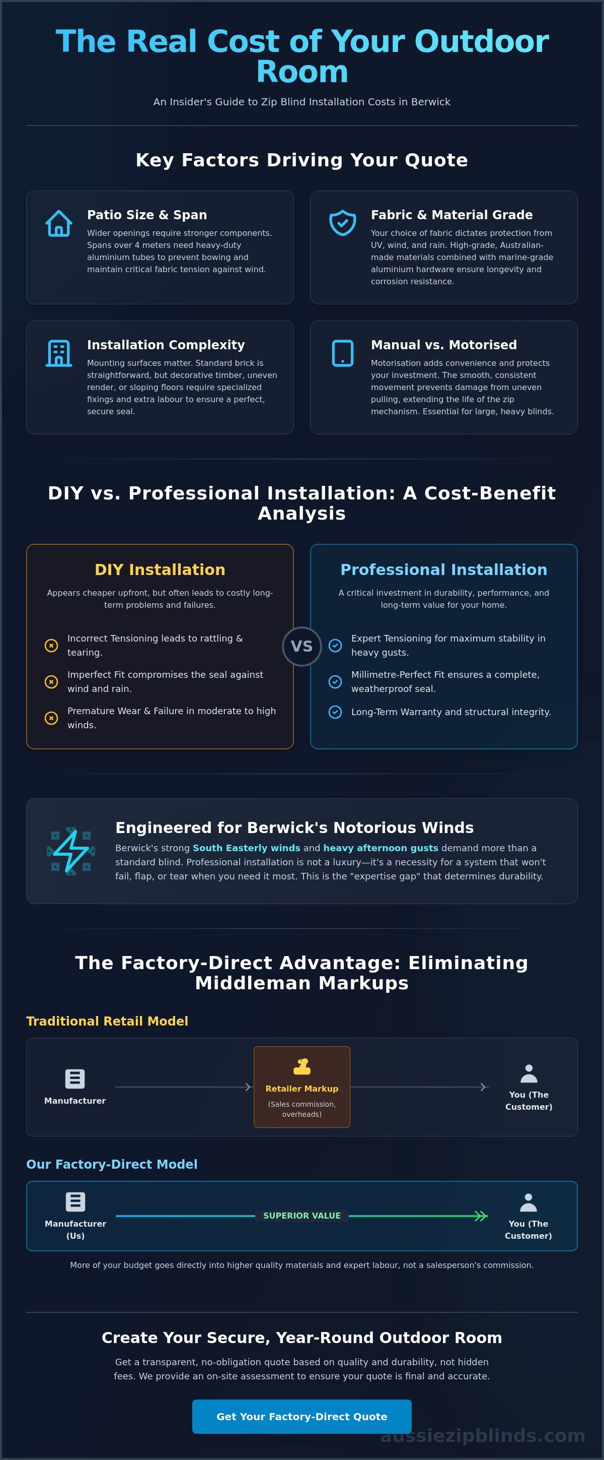 Professional zip blind installation cost Berwick