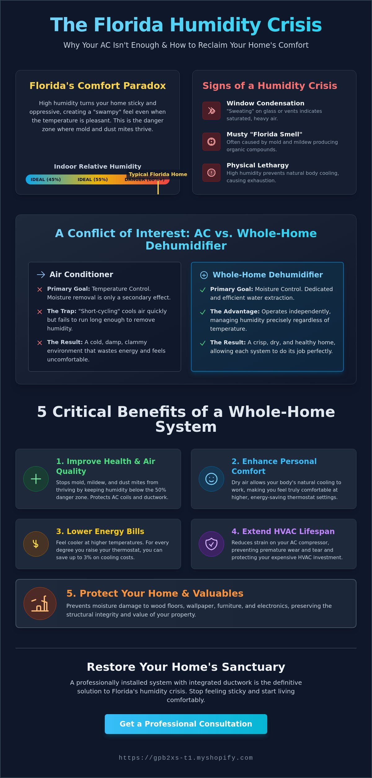 Benefits of whole home dehumidifier florida