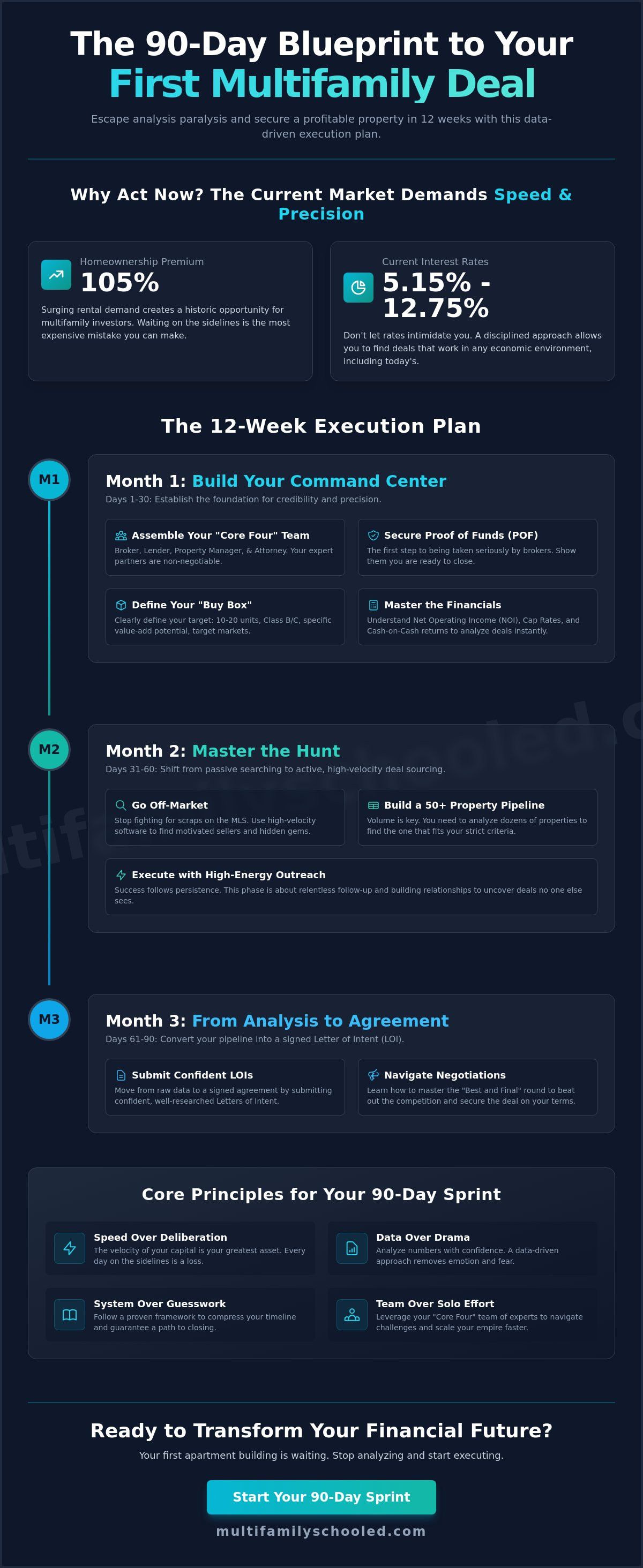 How to find your first multifamily deal in 90 days
