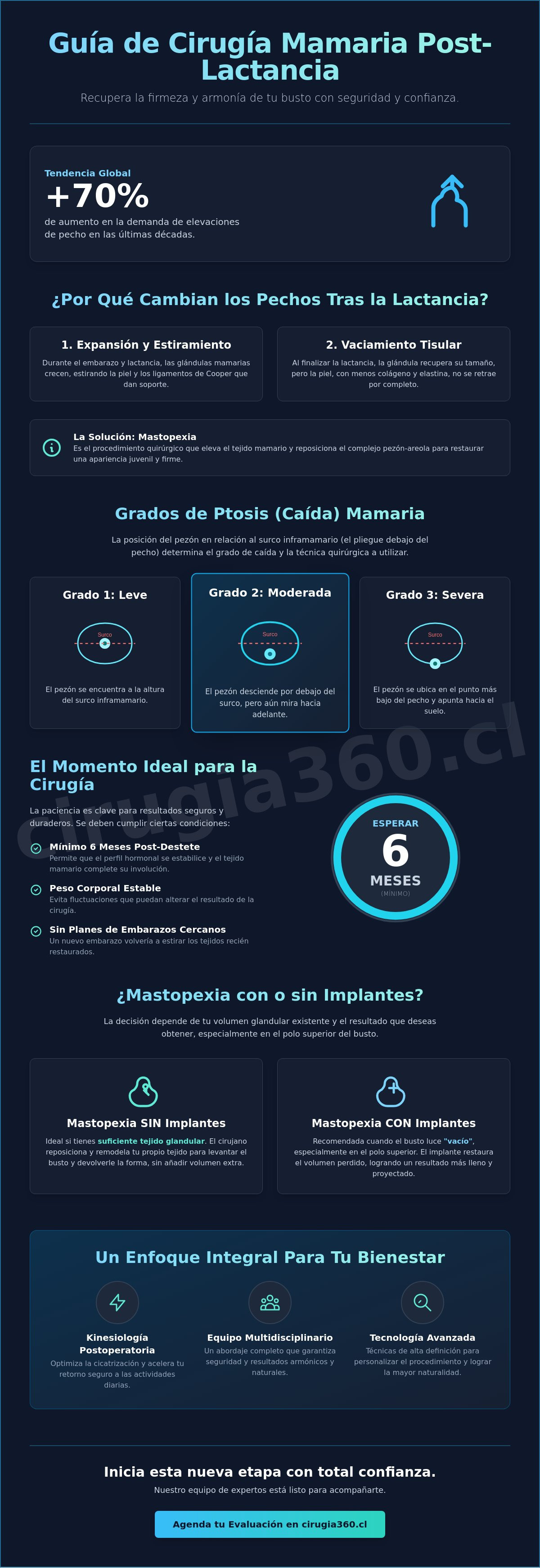 Cirugia para pechos caidos despues de amamantar