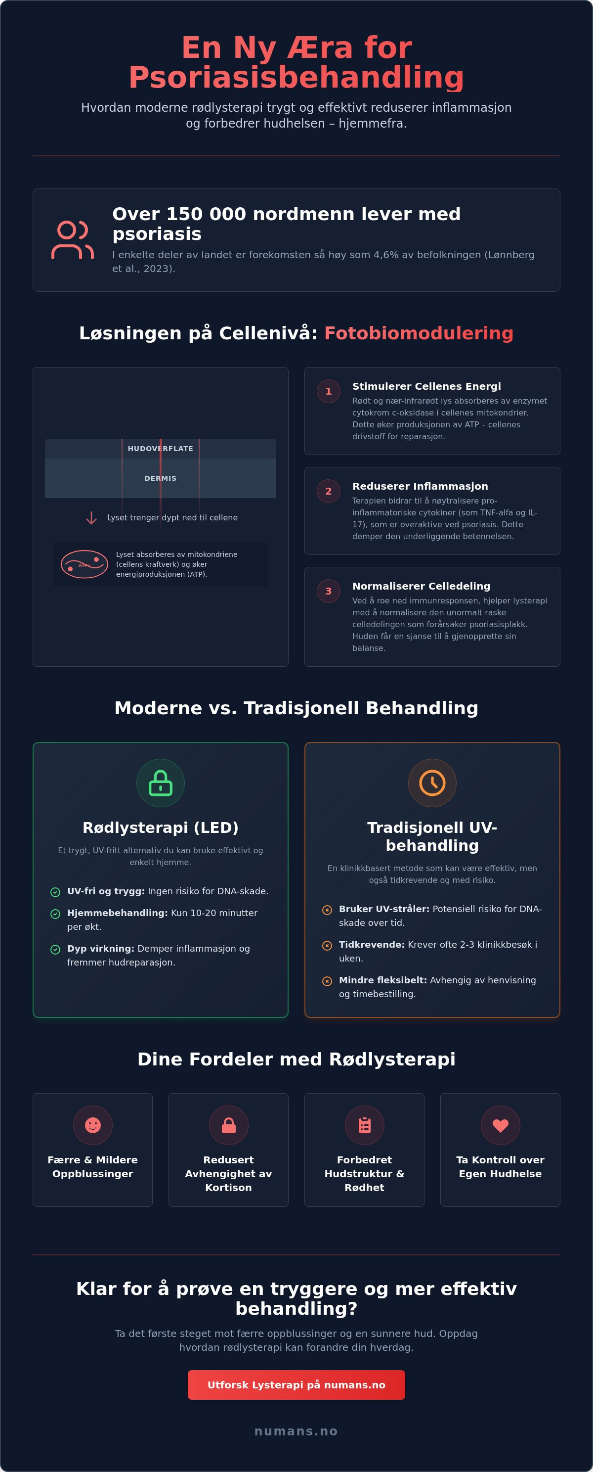 Lysterapi mot psoriasis