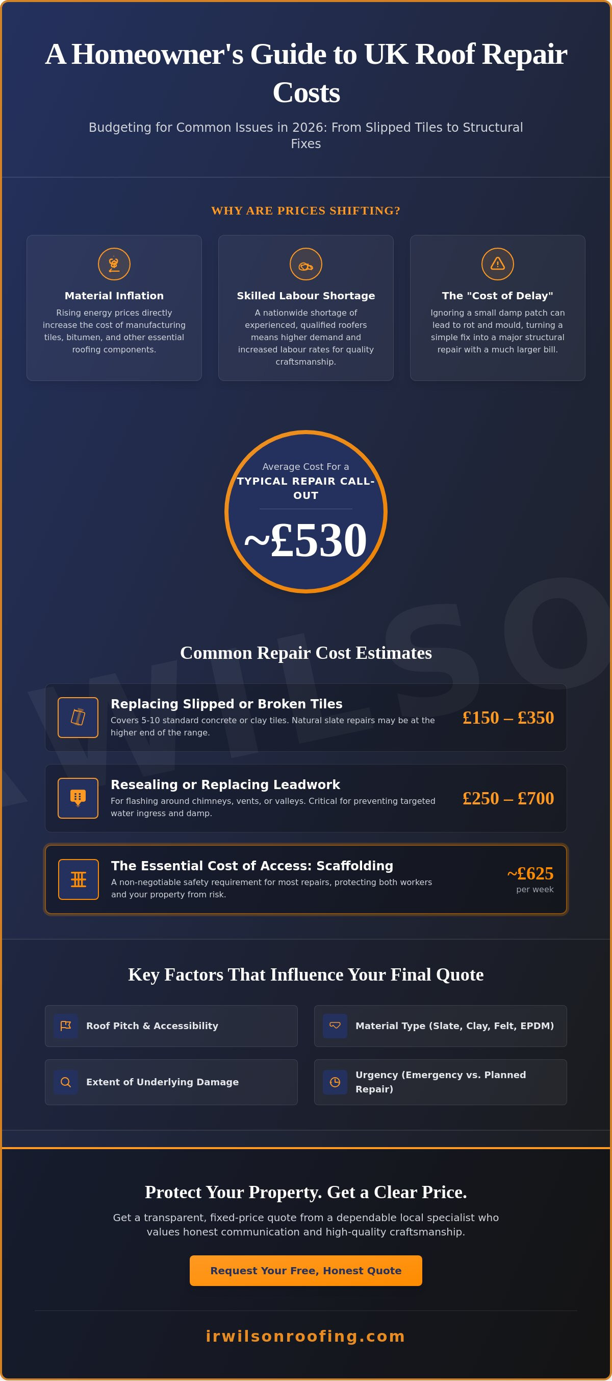Average cost of roof repairs UK 2026