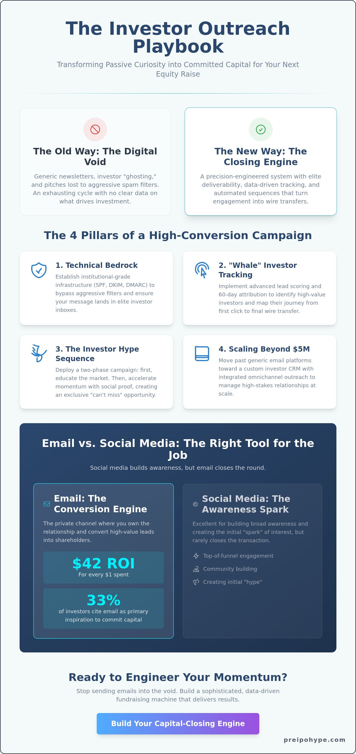 Email marketing for fundraising campaigns