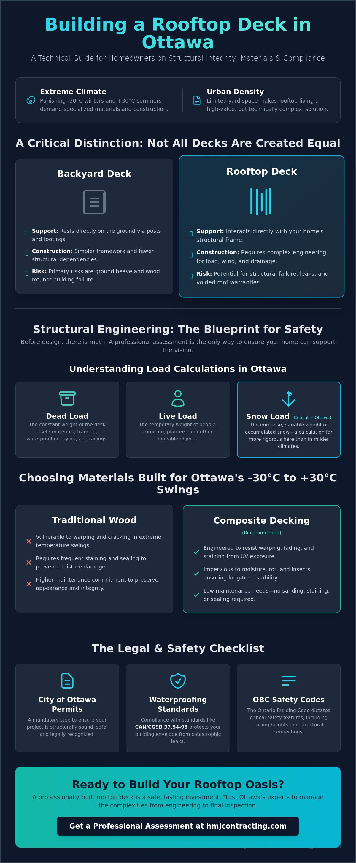 Rooftop deck contractors Ottawa