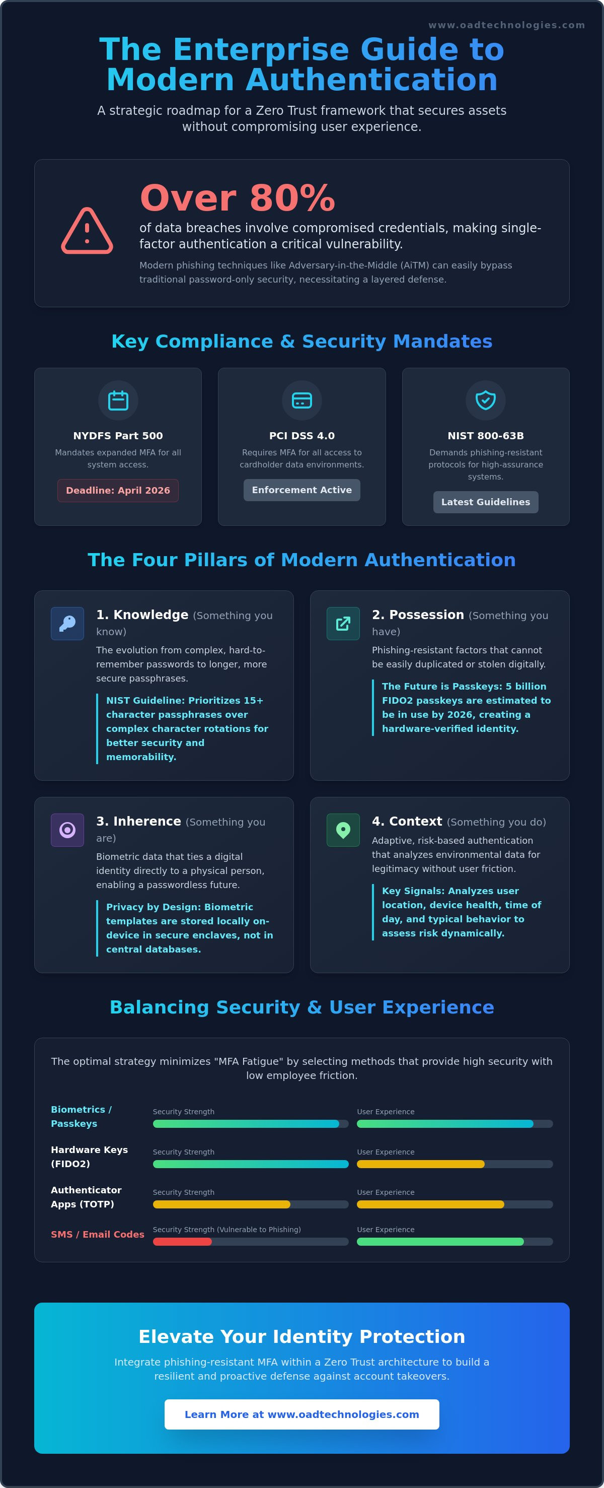 Multi-factor authentication for enterprise