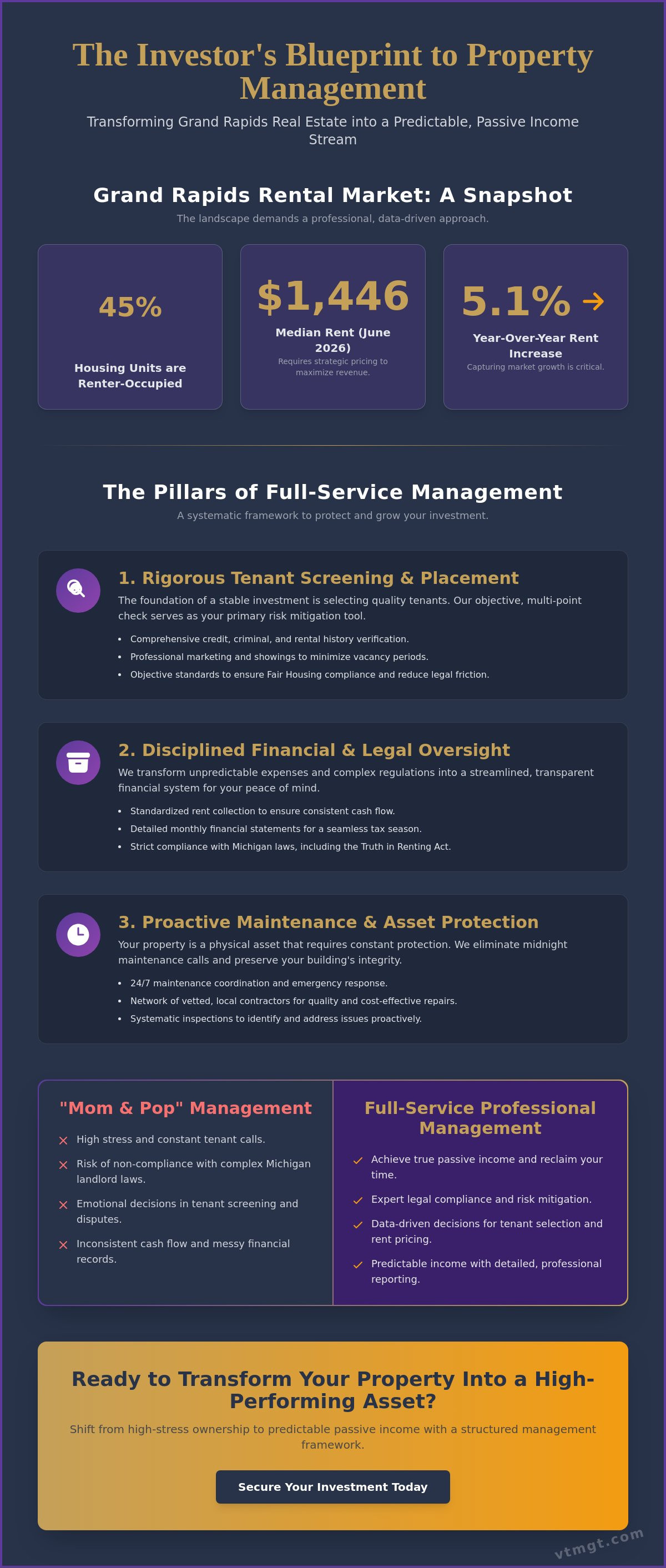 Full-service property management Petoskey