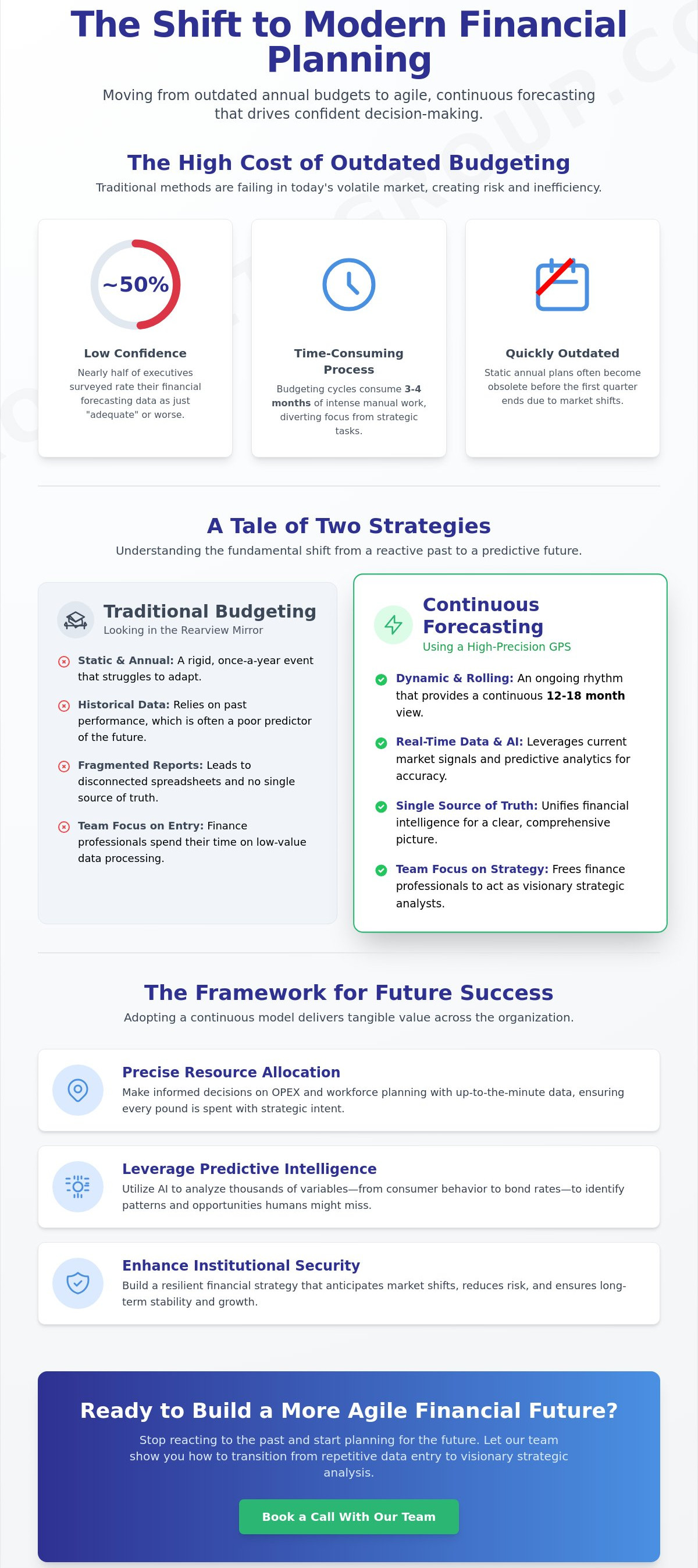 Continuous forecasting vs traditional budgeting