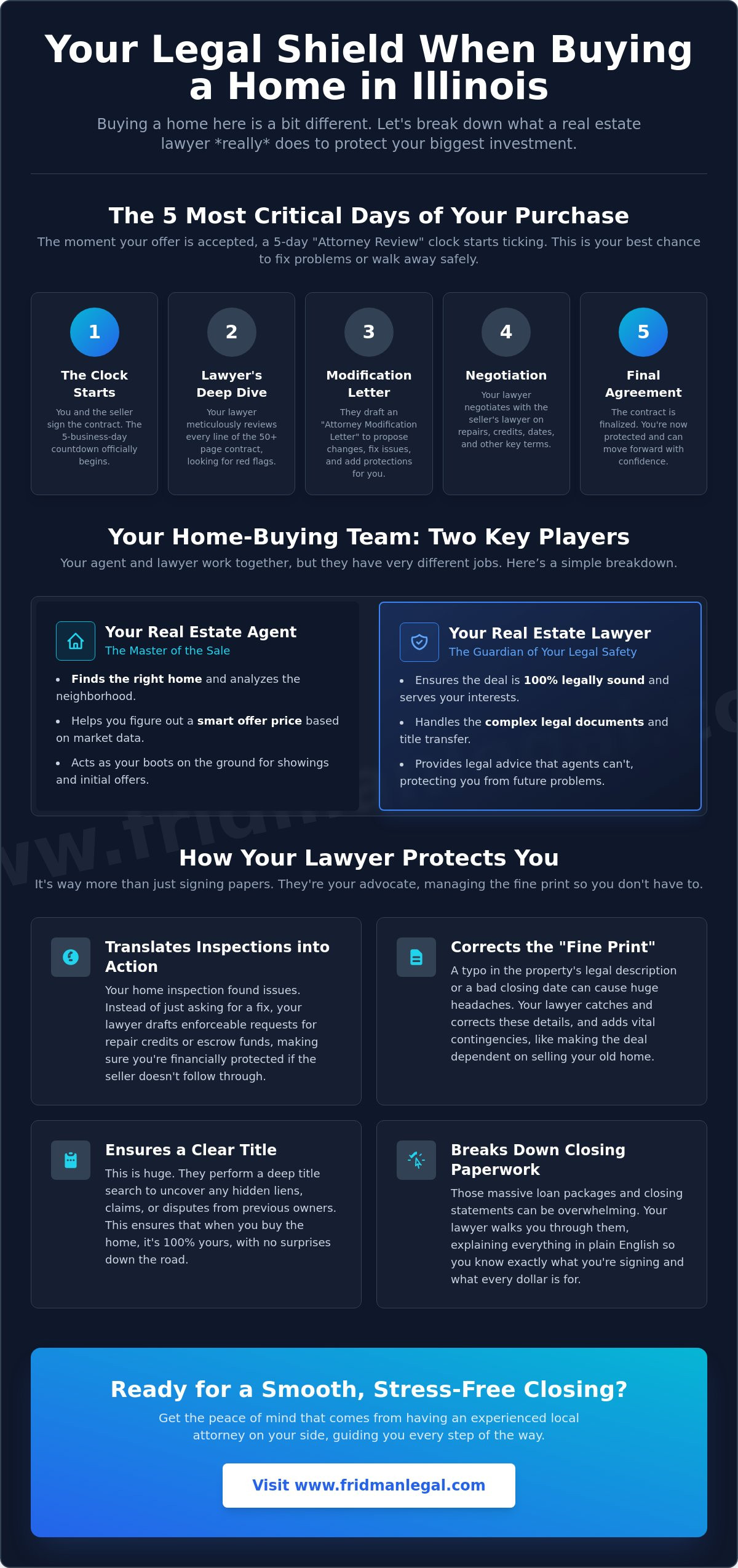 What does a real estate lawyer do for a buyer in Illinois