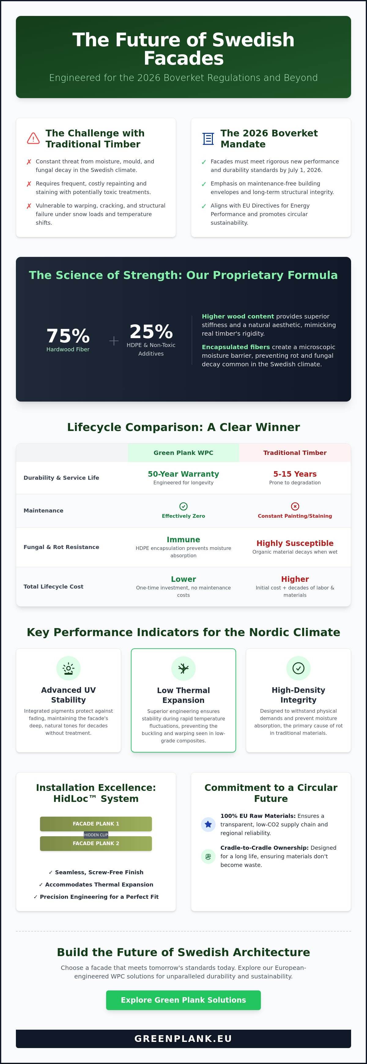 Wpc cladding manufacturer Sweden