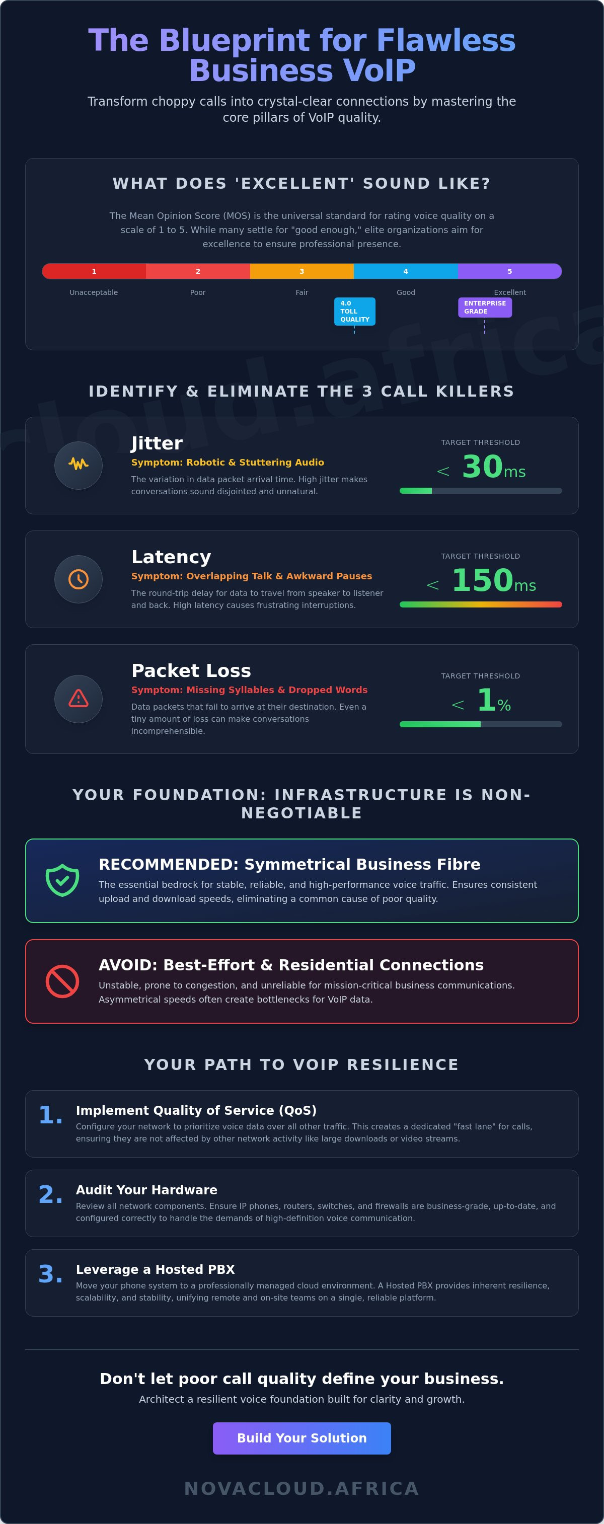Business VoIP call quality troubleshooting