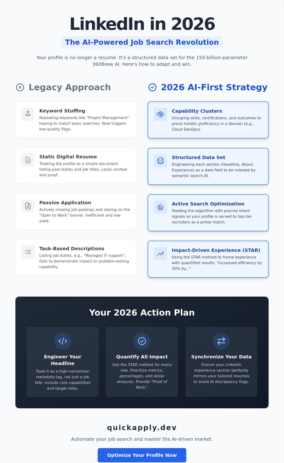 Optimizing linkedin profile for job search 2026