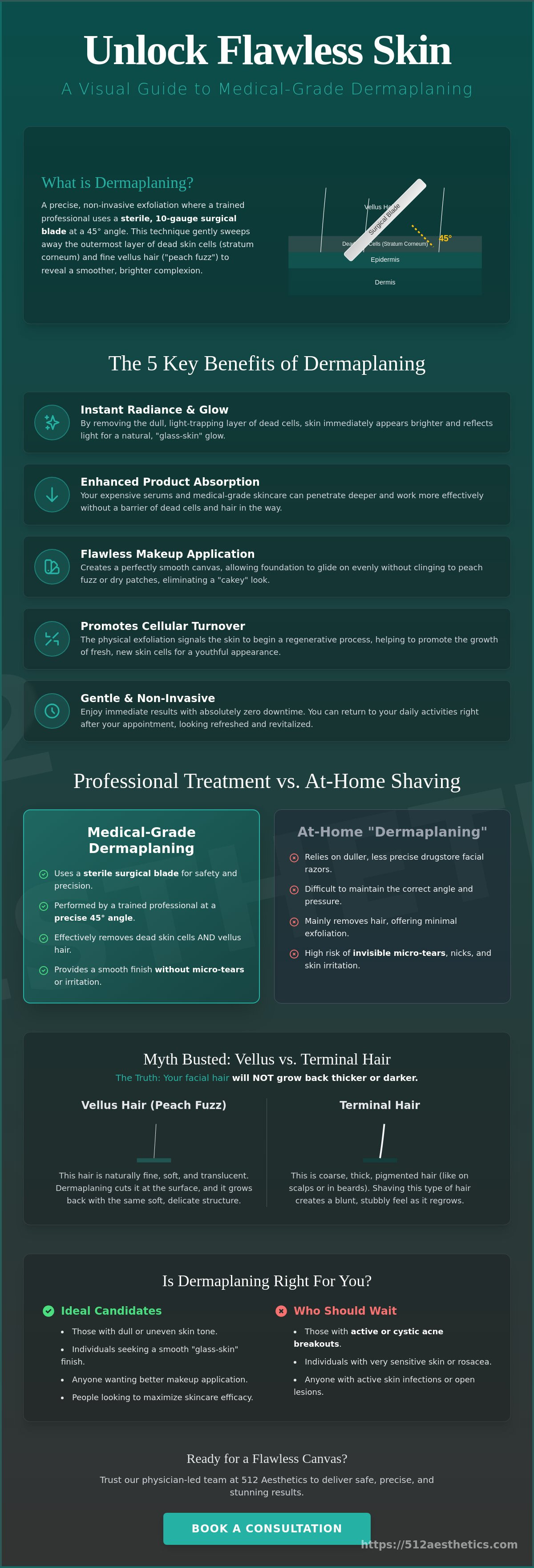 What is dermaplaning good for