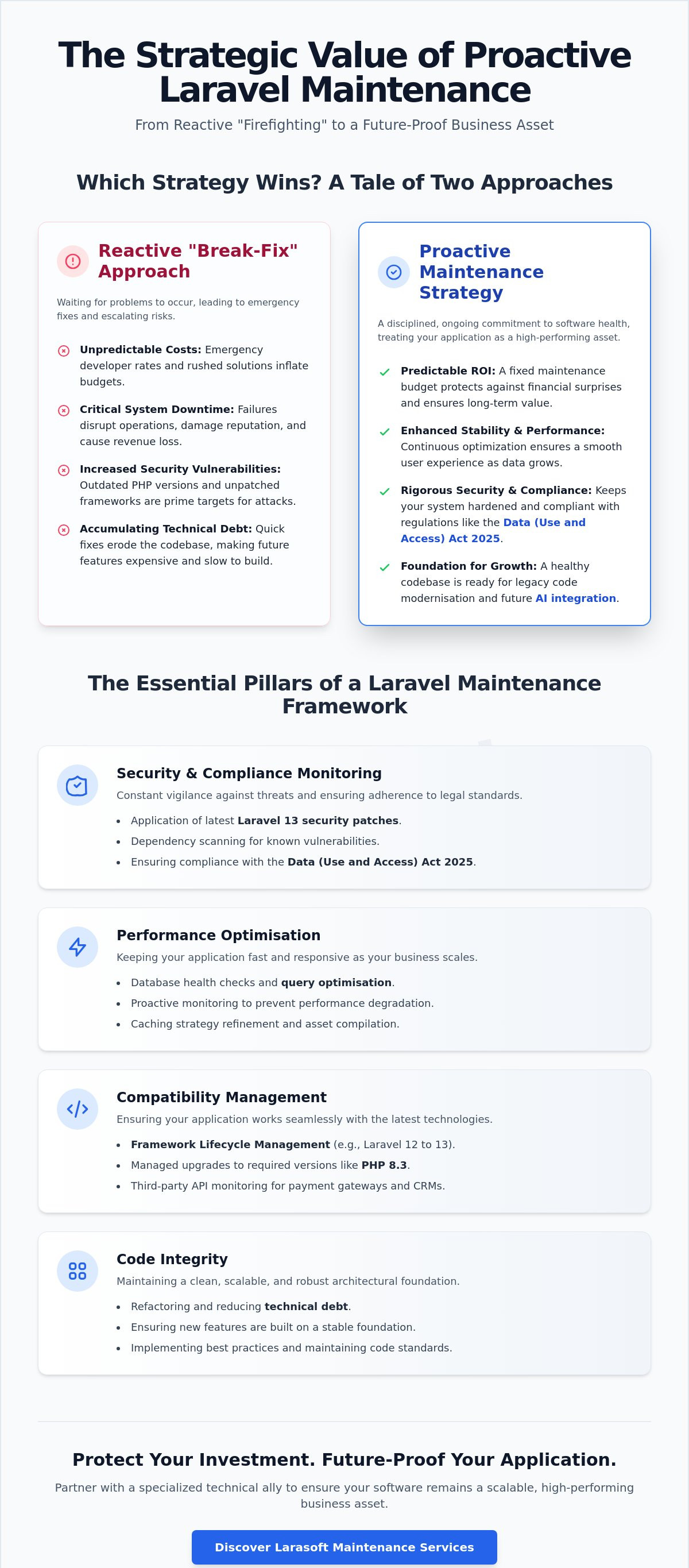 Laravel application maintenance services