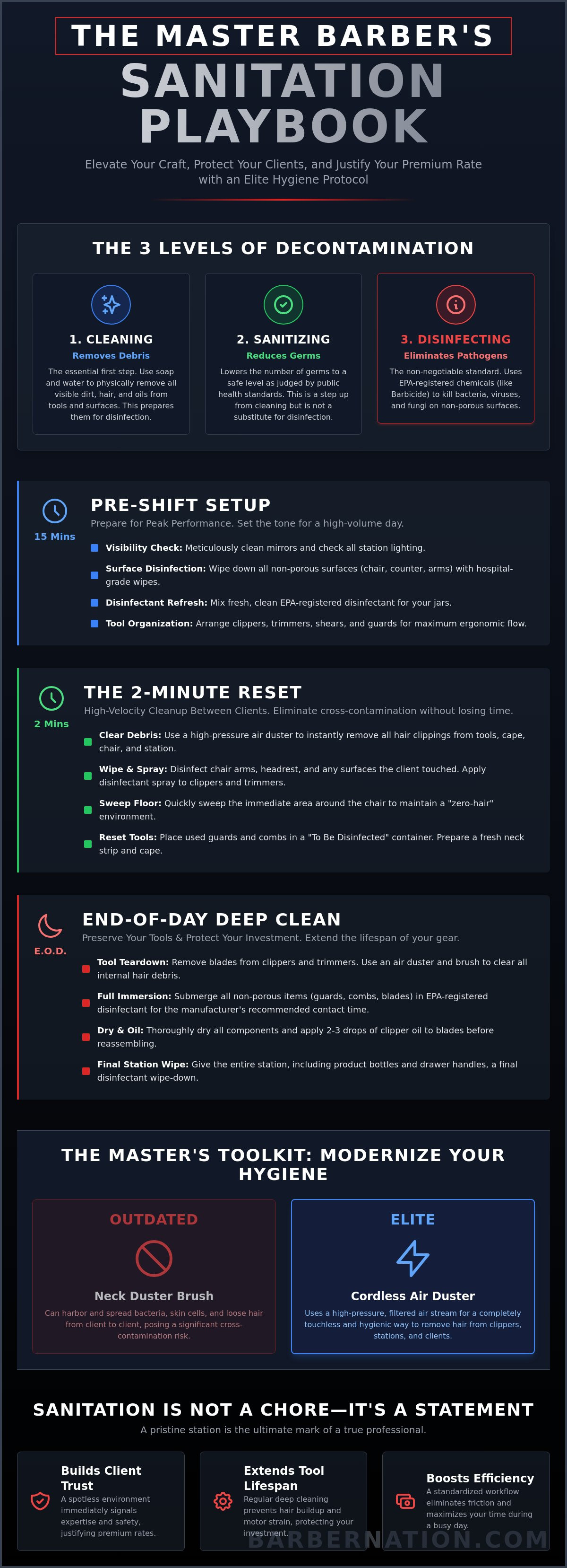 Barber station cleaning checklist