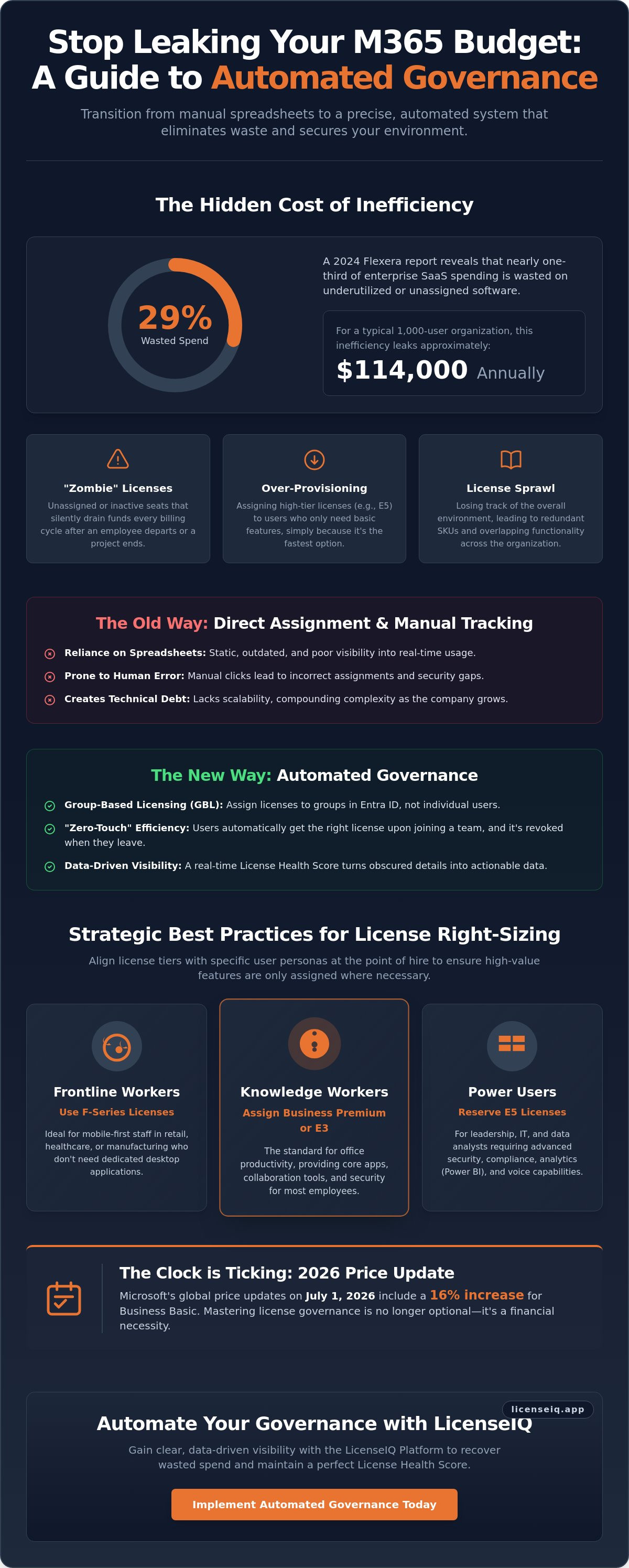 Microsoft 365 license assignment best practices