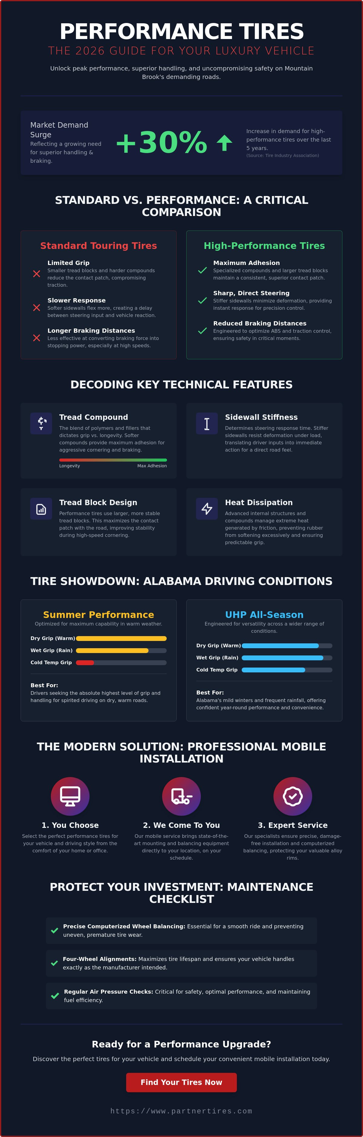 Performance tires for sale Mountain Brook