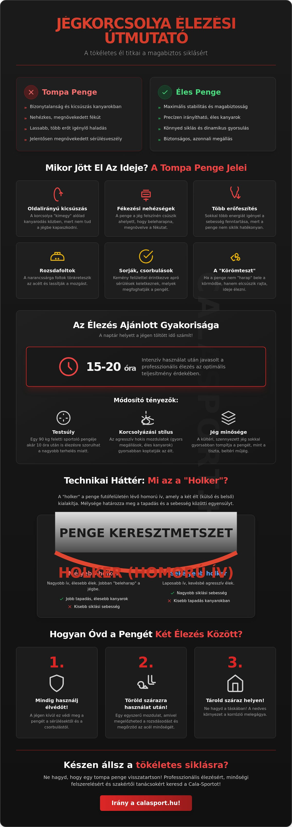 Jégkorcsolya választás kezdőknek