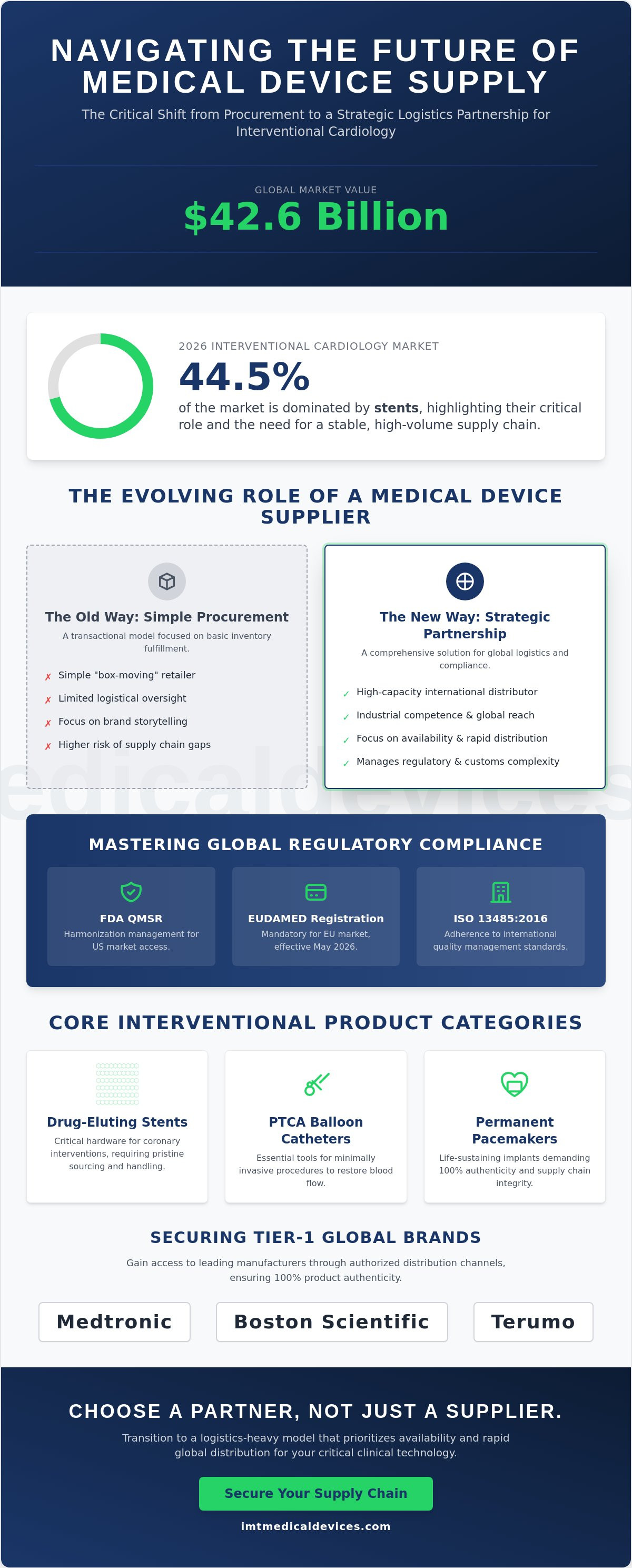Hospital medical device supplier