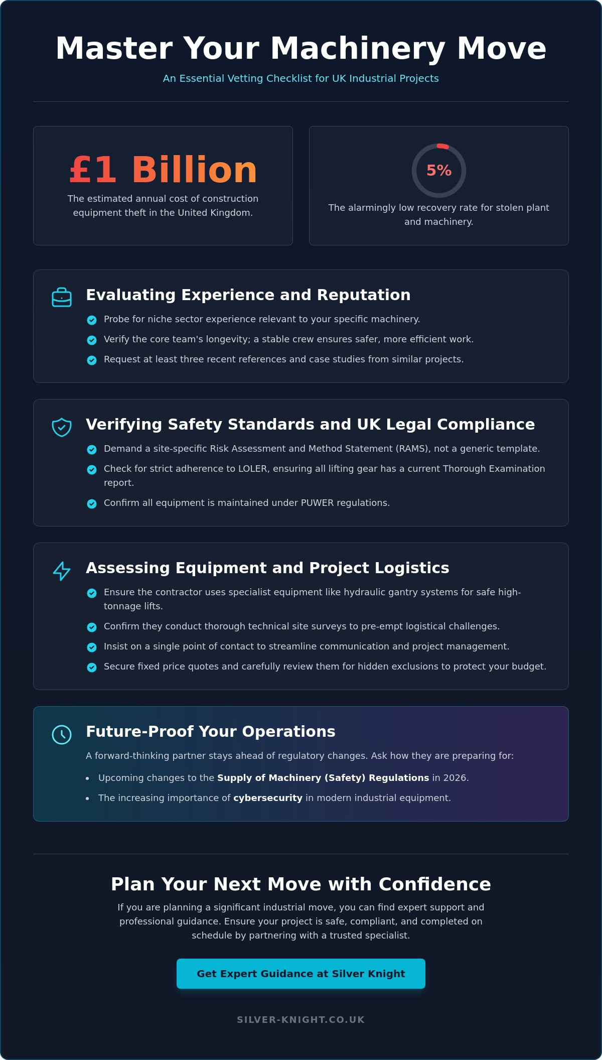 Machinery installation checklist