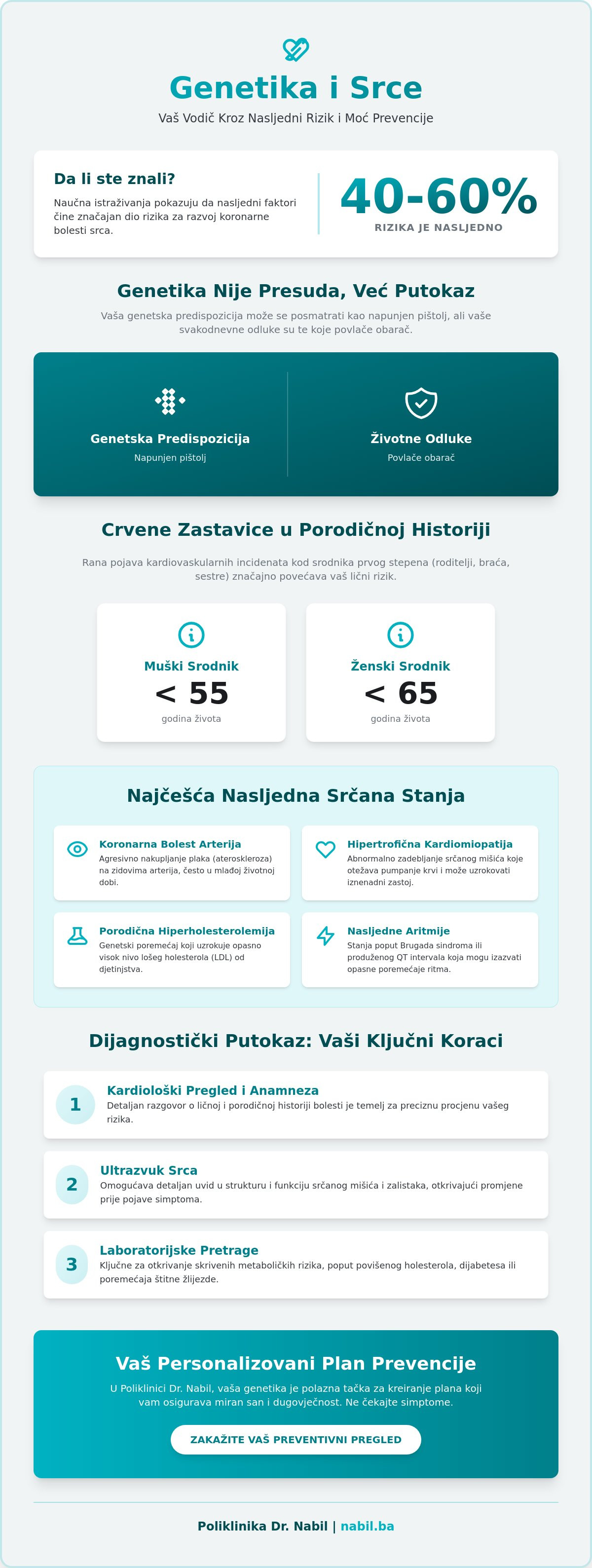 Genetska predispozicija za srčane bolesti