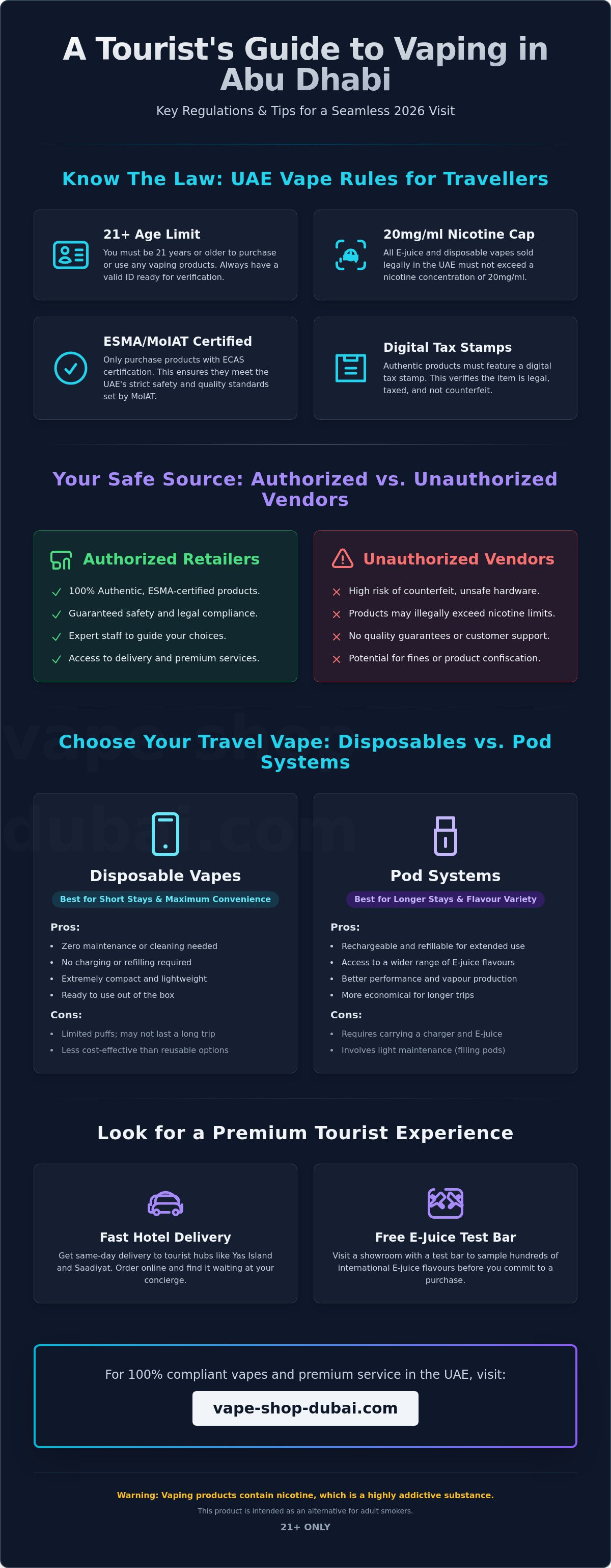 Best vape shop in Abu Dhabi for tourists