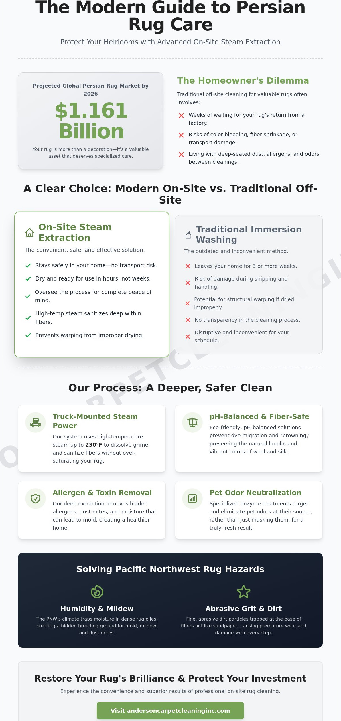 Persian rug cleaners Bellevue
