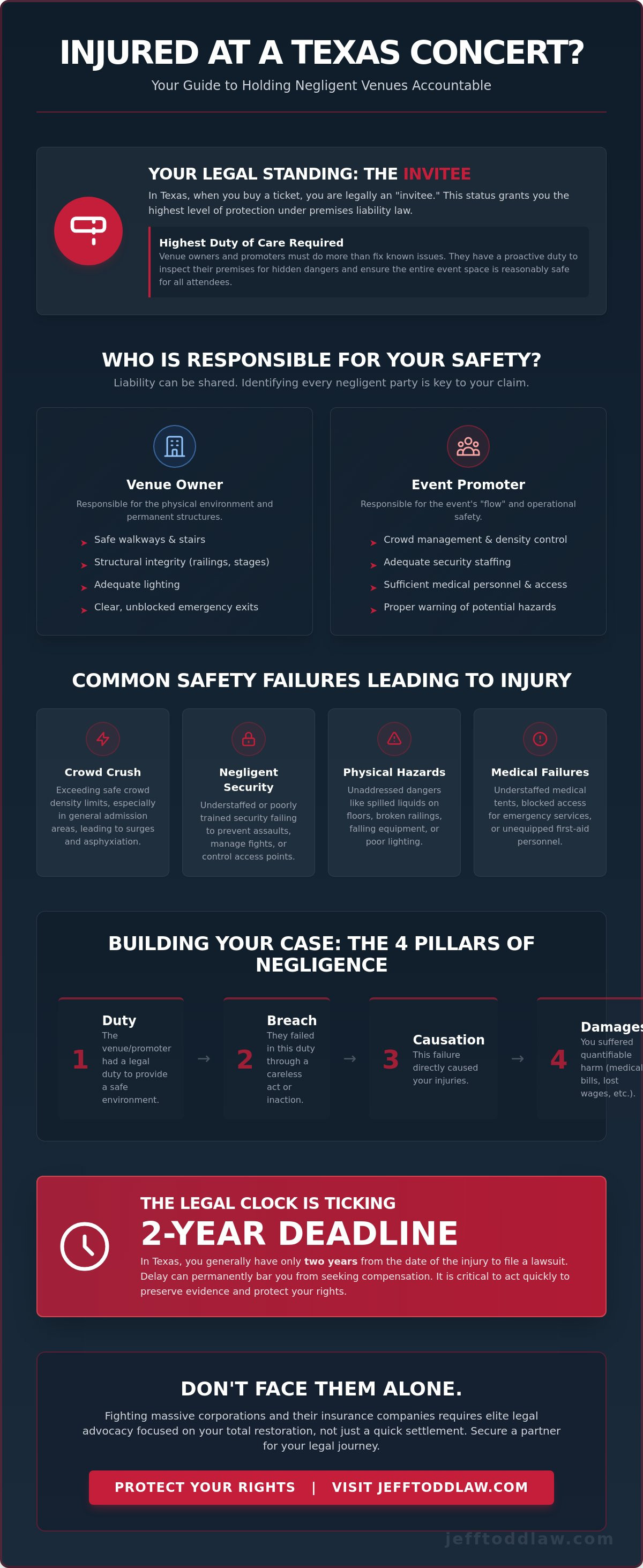 Concert venue injury claim Texas