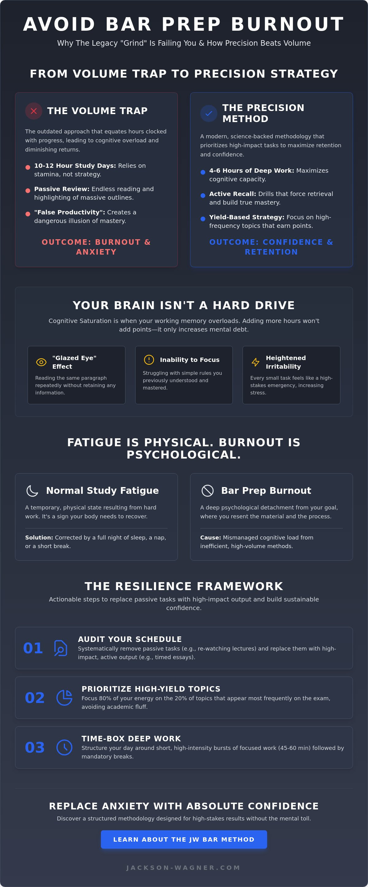 Avoiding burnout during bar prep
