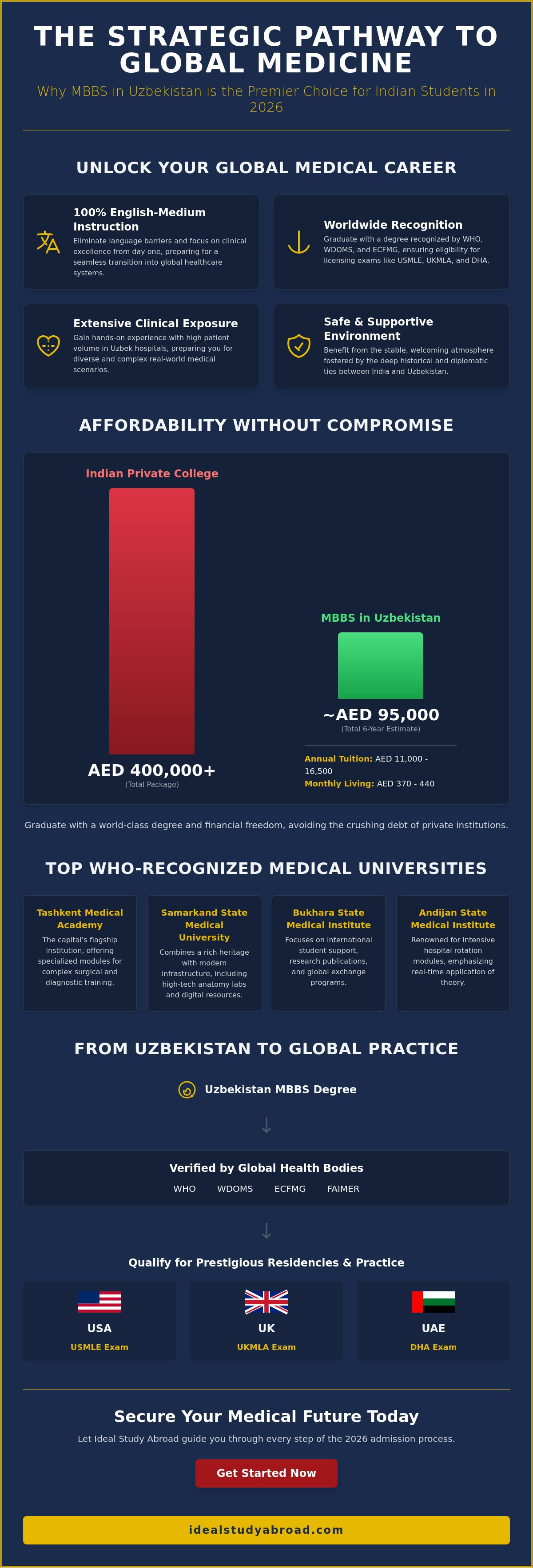 Mbbs in uzbekistan for indian students