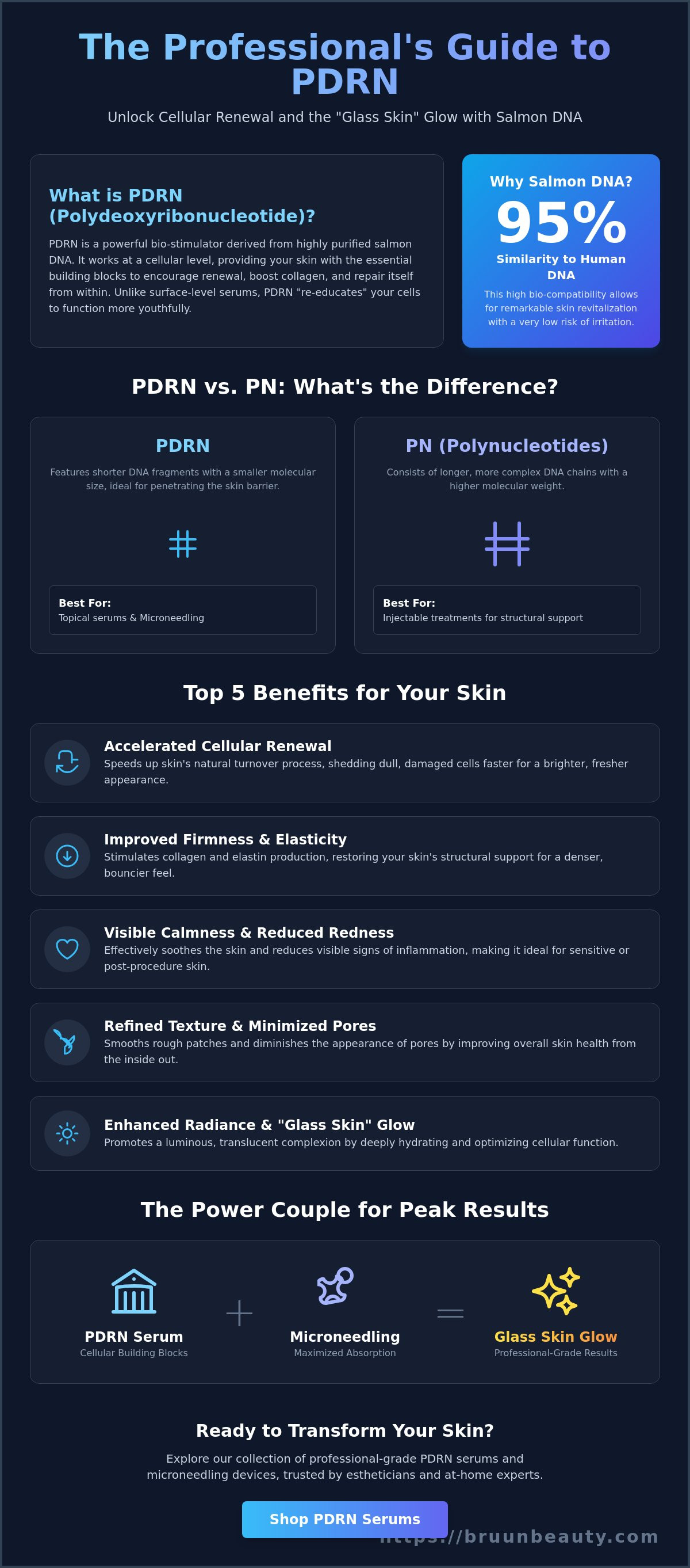 What is pdrn in skincare