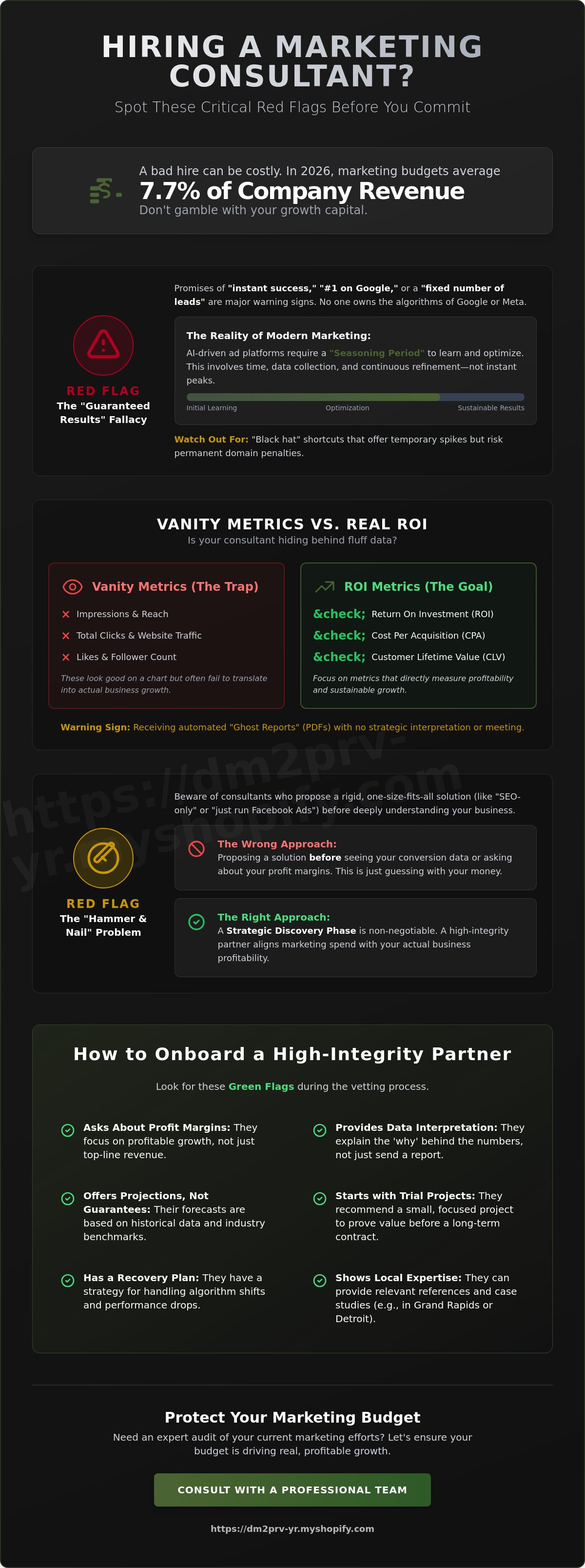 What Red Flags Should I Watch for When Hiring a Marketing Consultant?