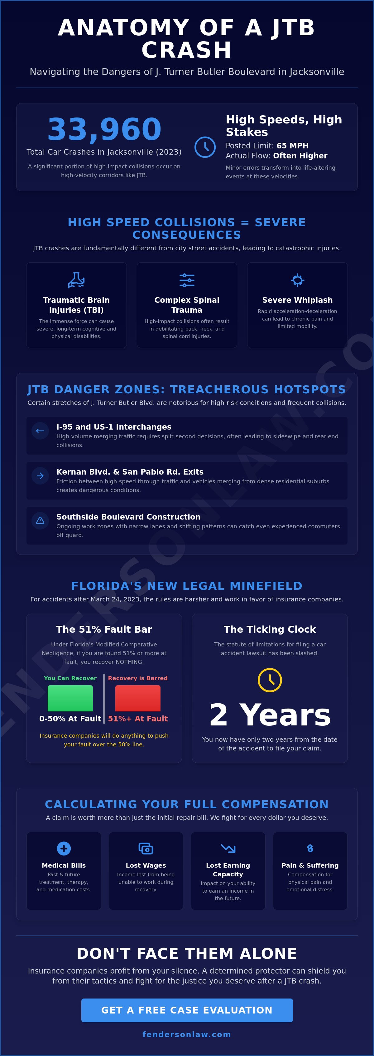 Jacksonville JTB accident lawyer