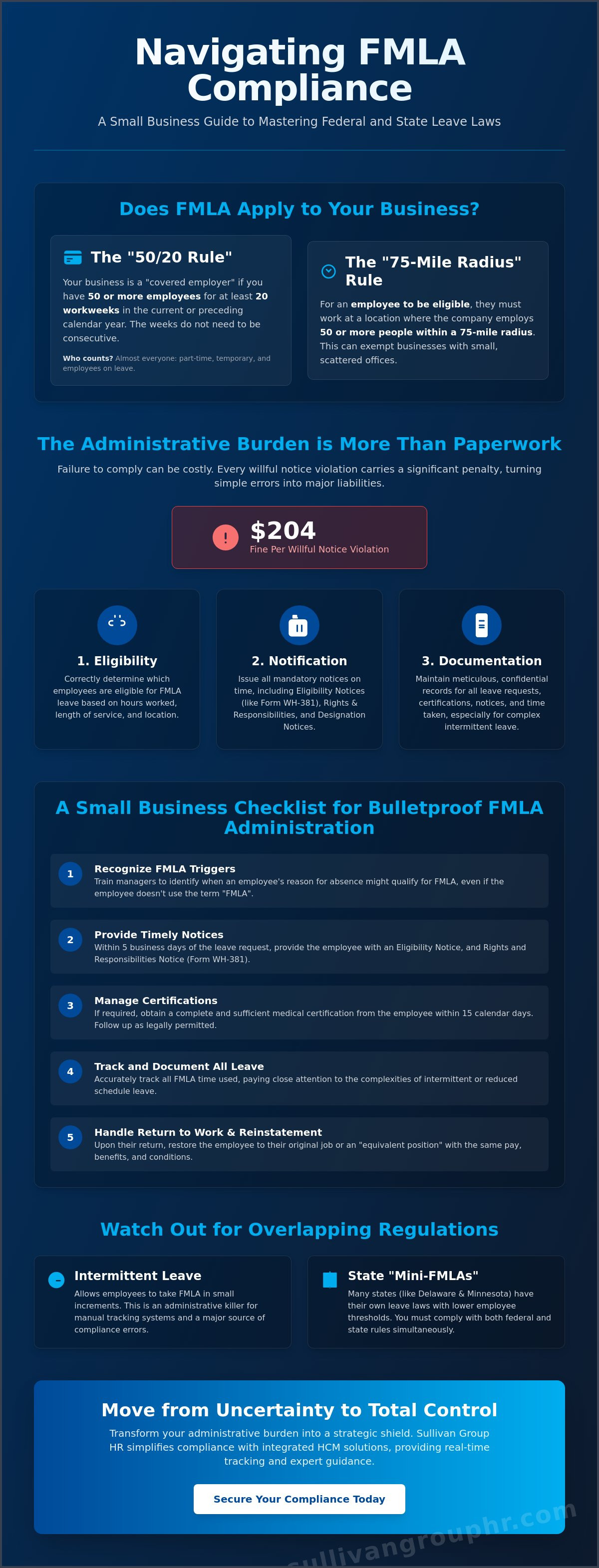 FMLA administration for small business