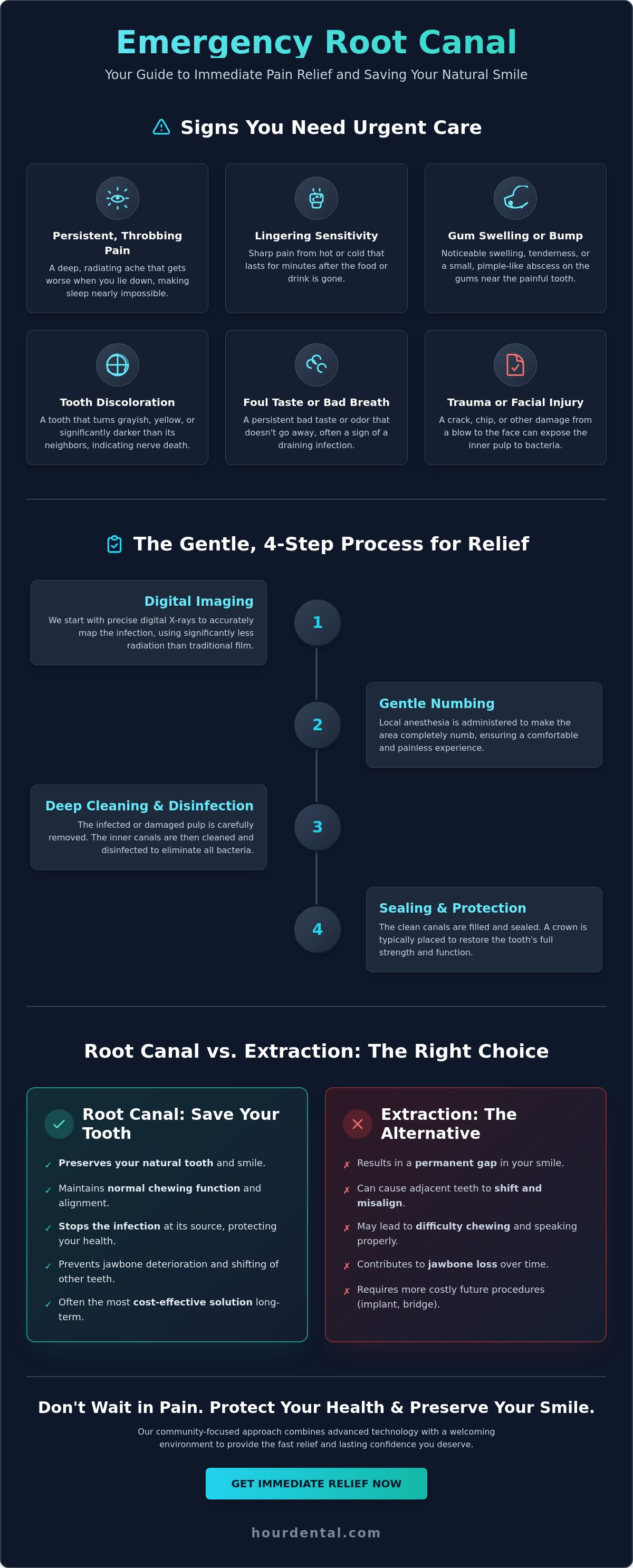 Emergency root canal Rosedale