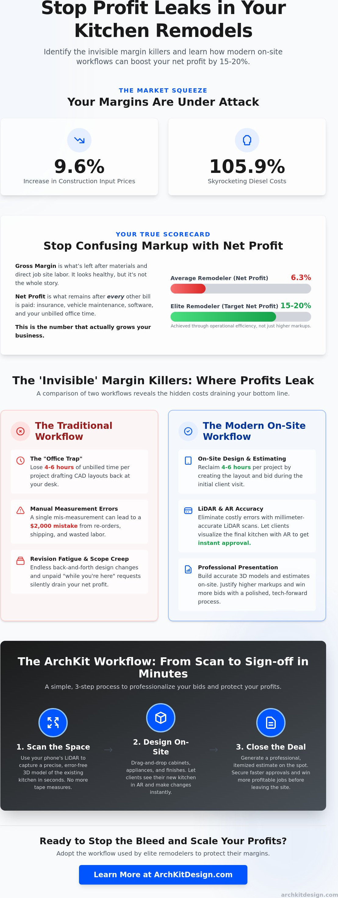 Improving kitchen remodel profit margins