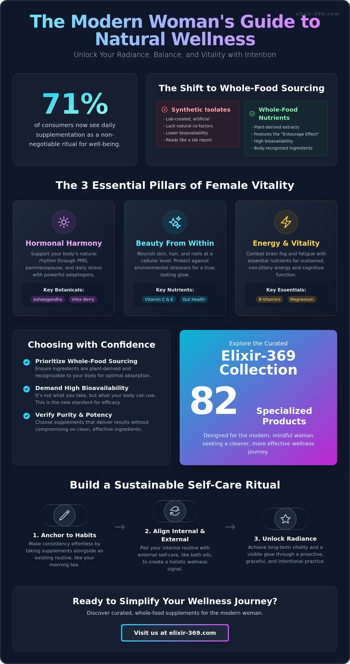 Natural supplements for women's health