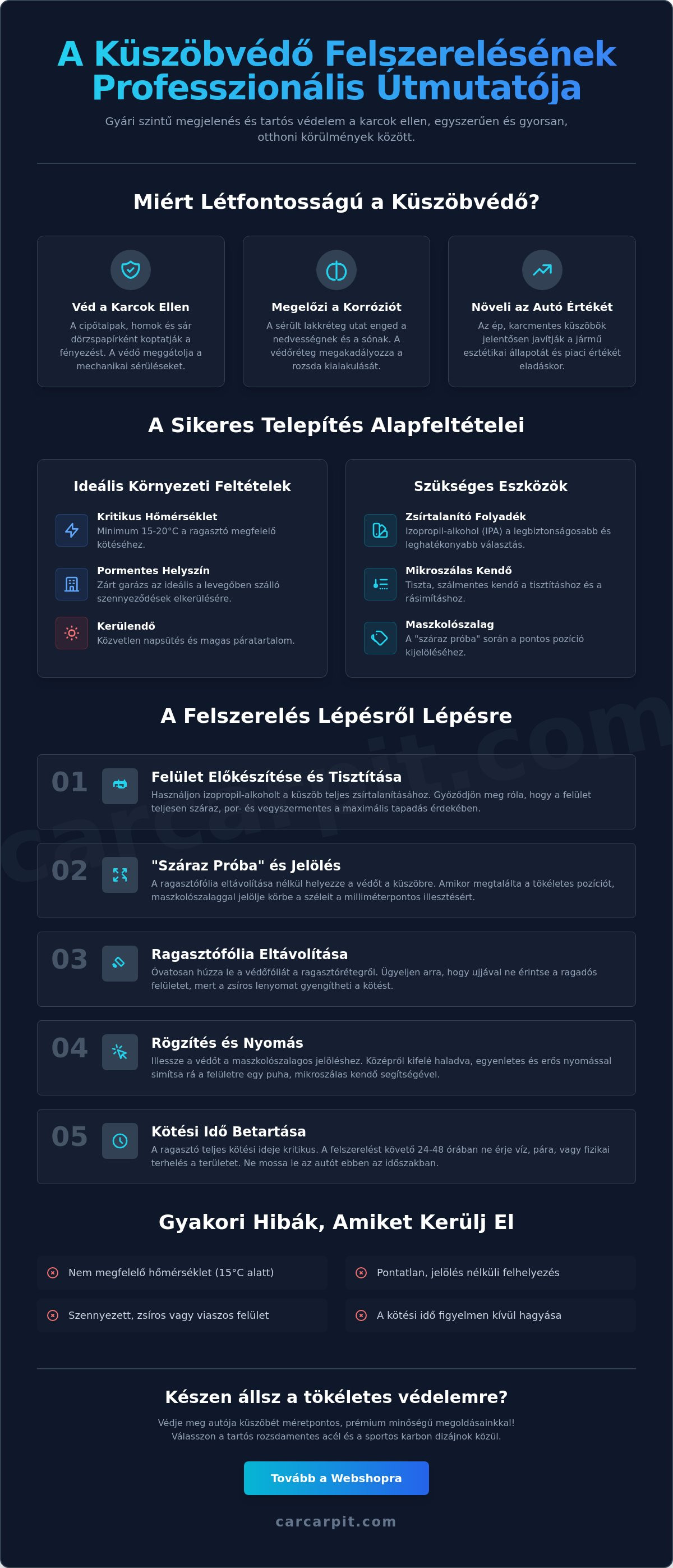 Küszöbvédő felszerelése