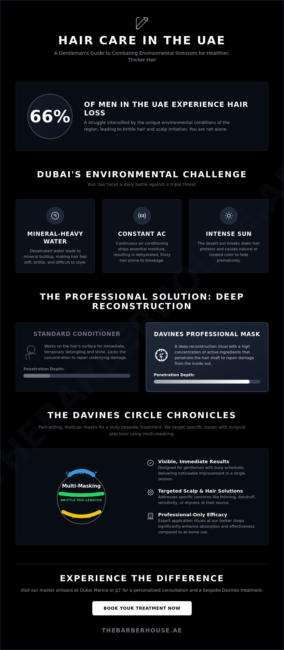 Davines hair mask dubai, davines circle chronicles dubai, davines treatment dubai, professional hair mask men dubai, davines scalp treatment dubai
