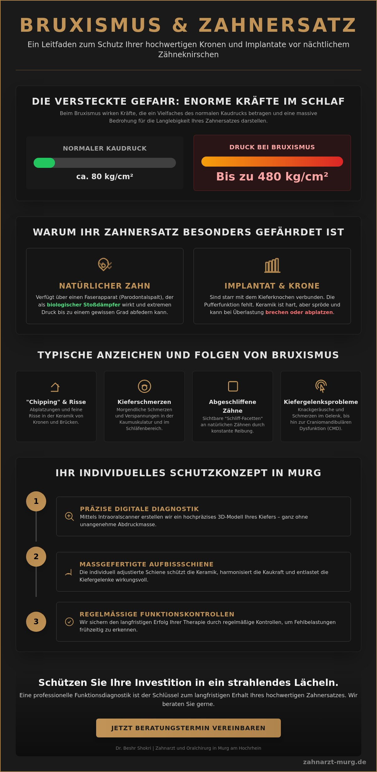 Bruxismus Zahnersatz schützen