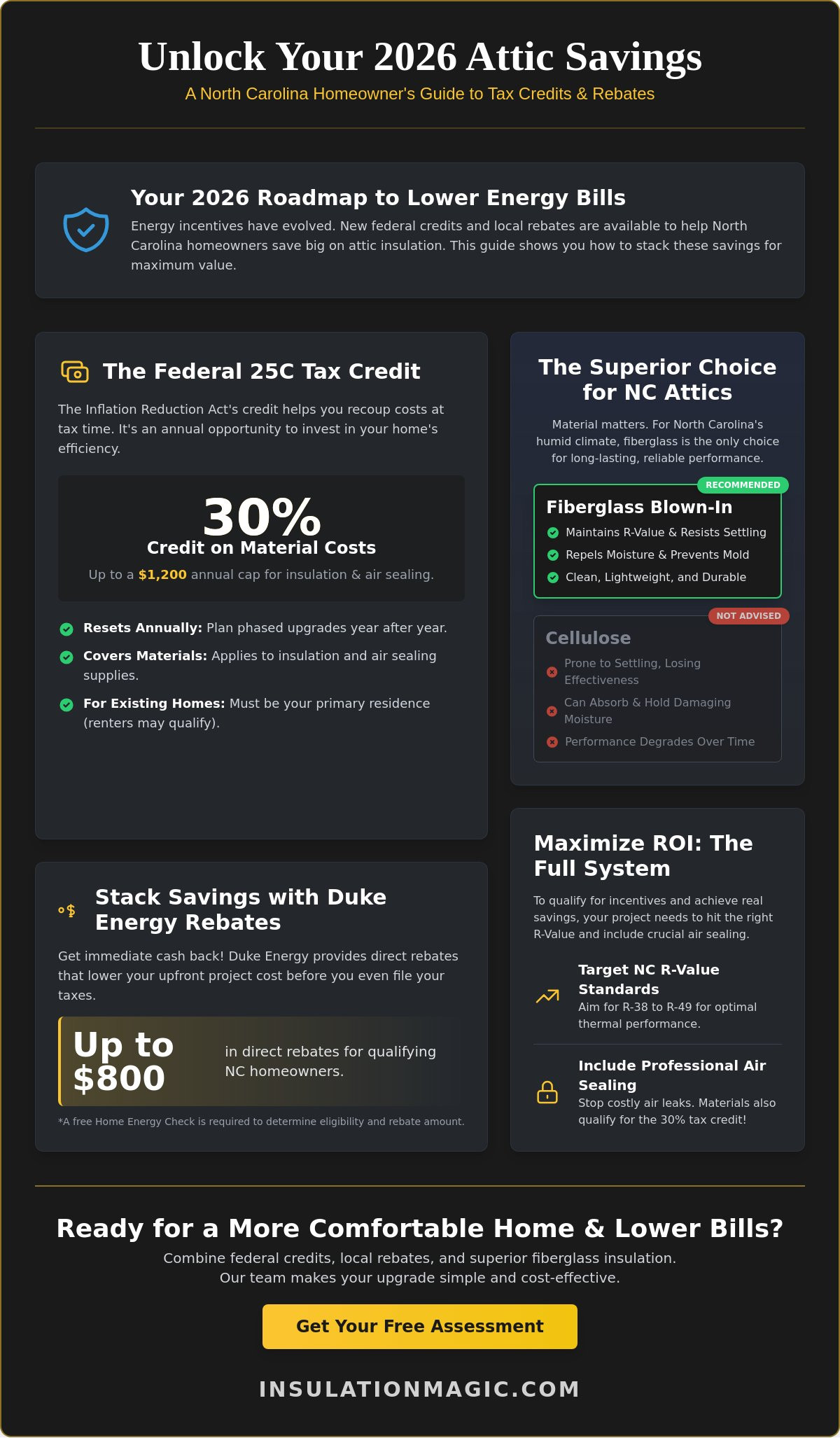 Attic insulation tax credit NC