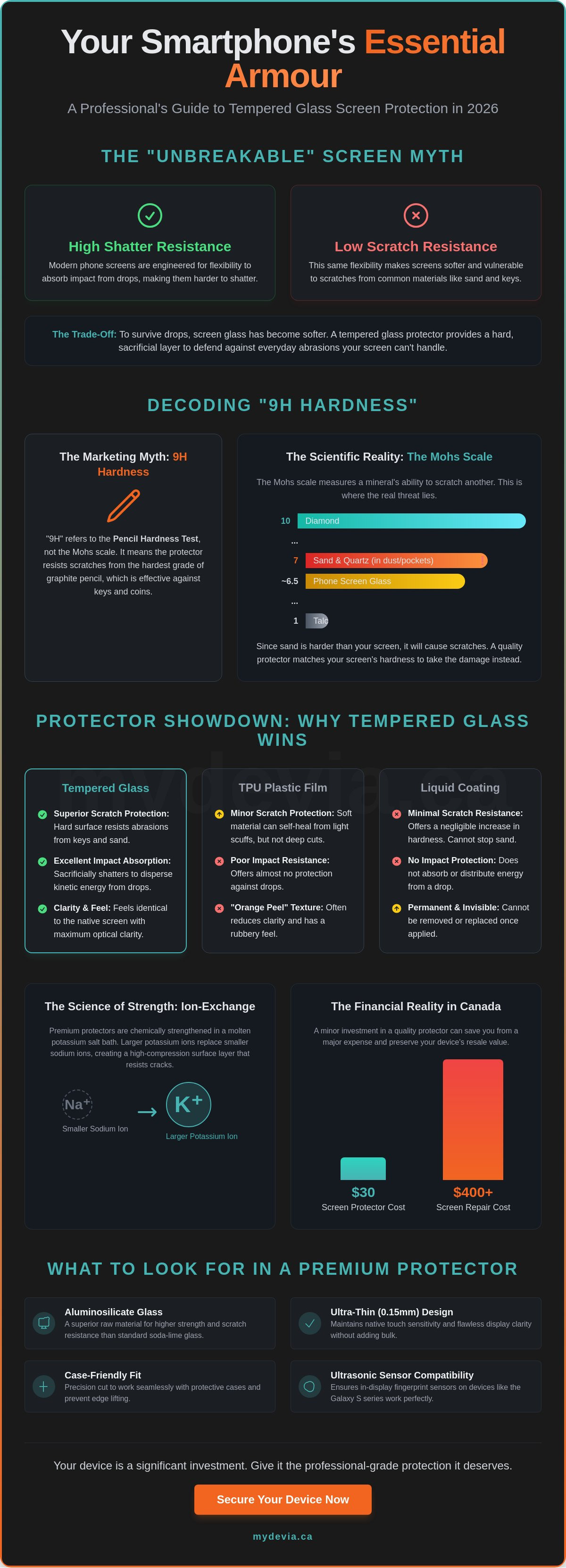 Tempered glass screen protector