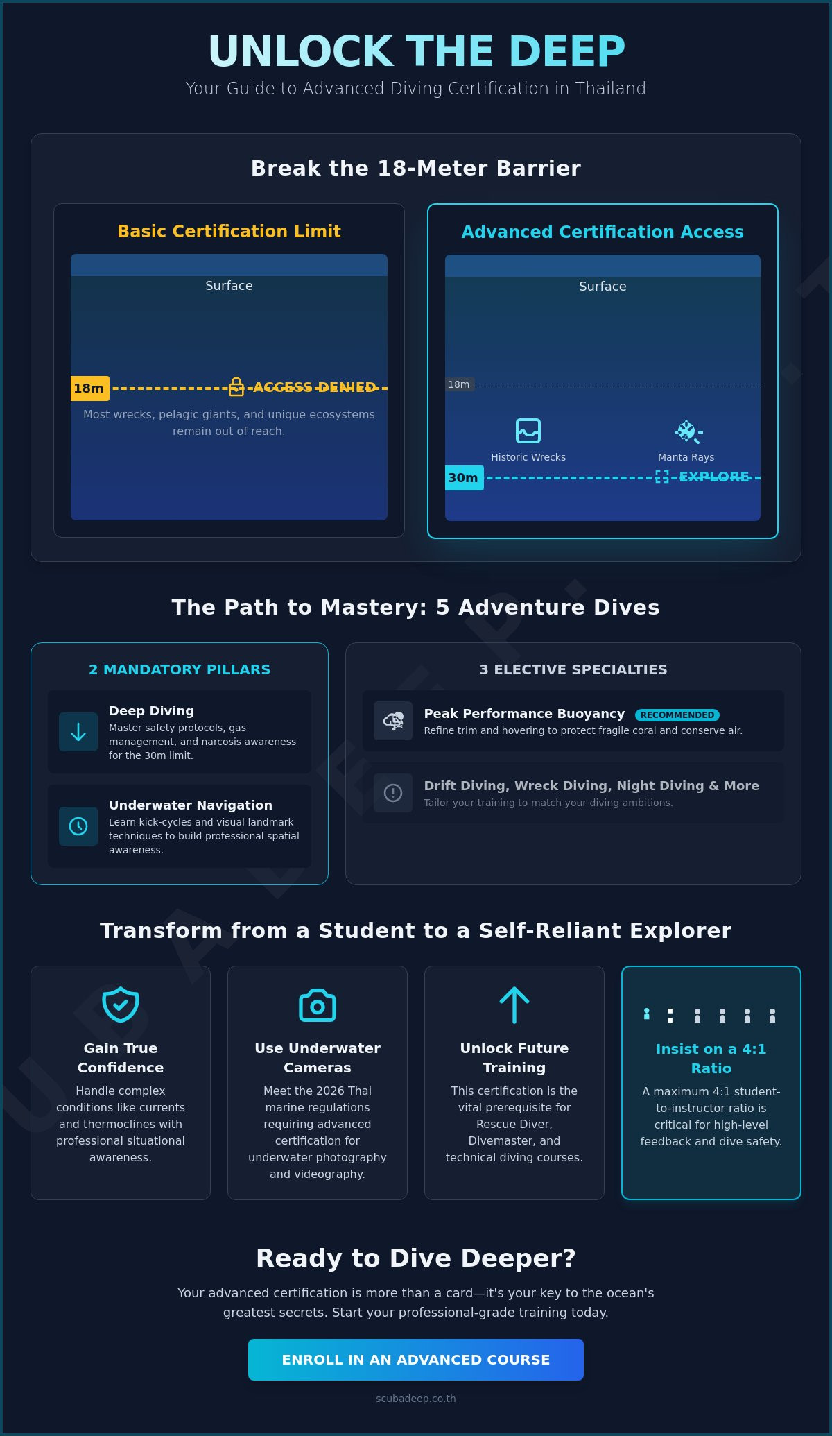 Advanced diving course Thailand
