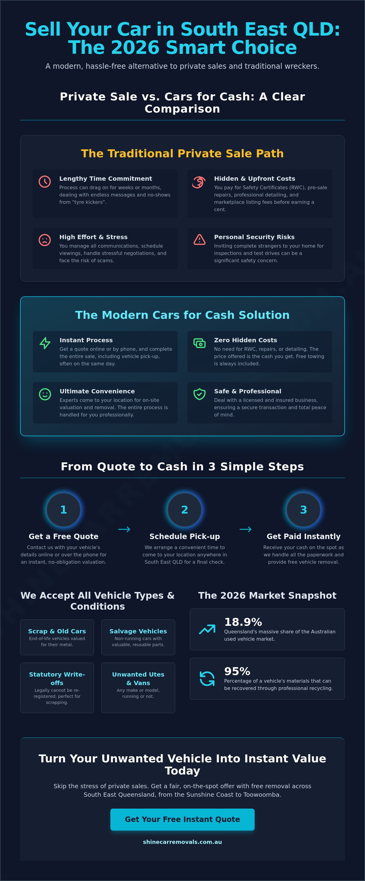 Cars for cash