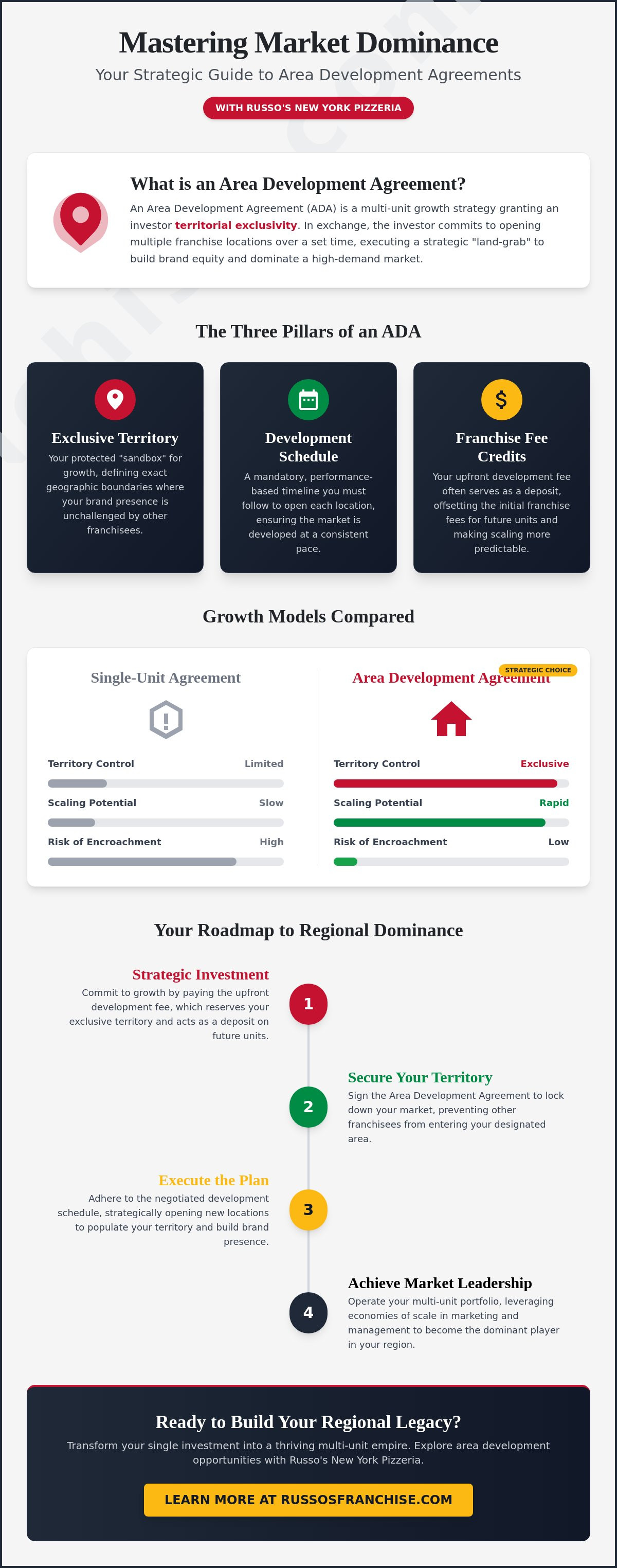Mastering Market Dominance Infographic