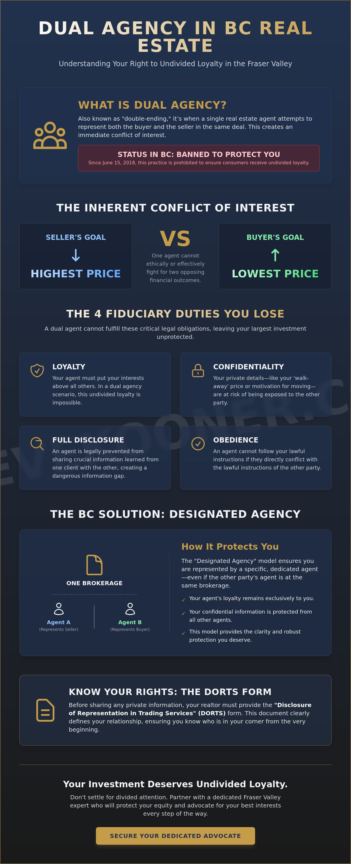 Understanding dual agency in BC real estate