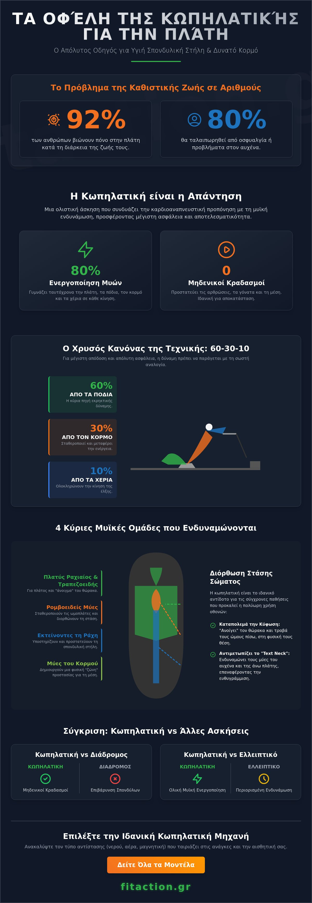 οφέλη κωπηλατικής για την πλάτη