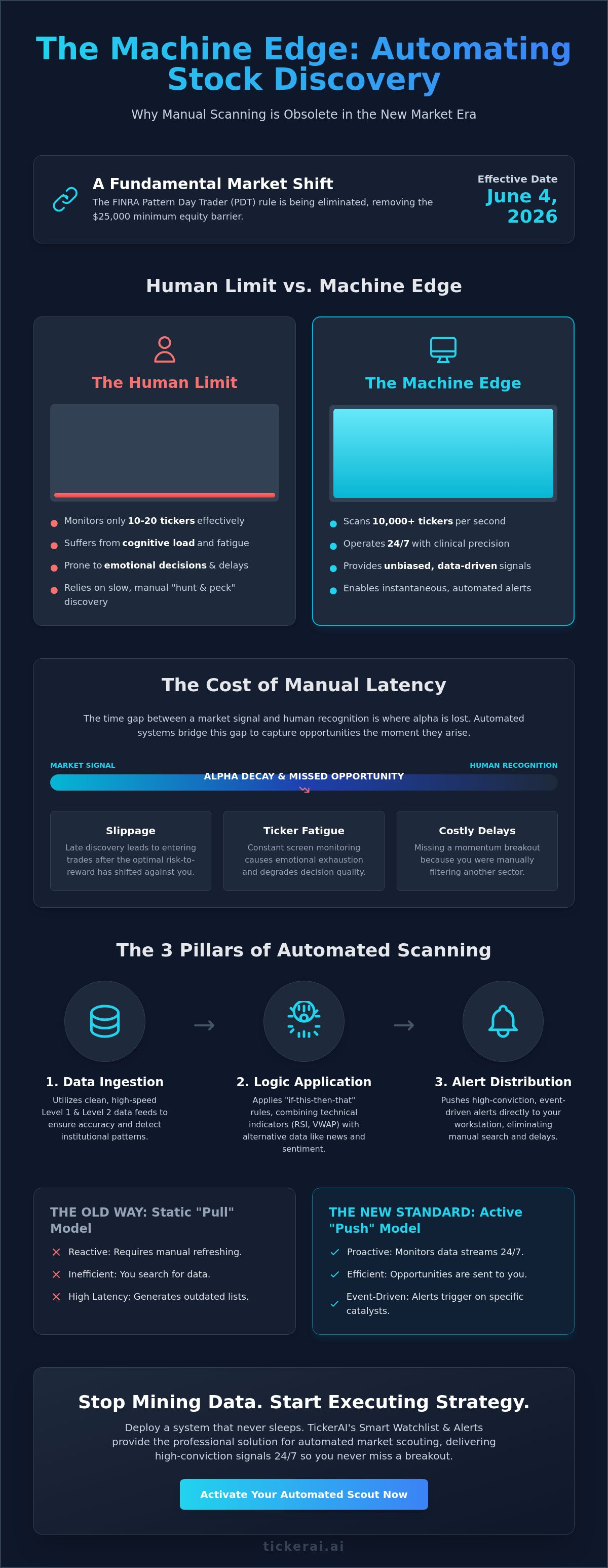 How to automate stock market scanning