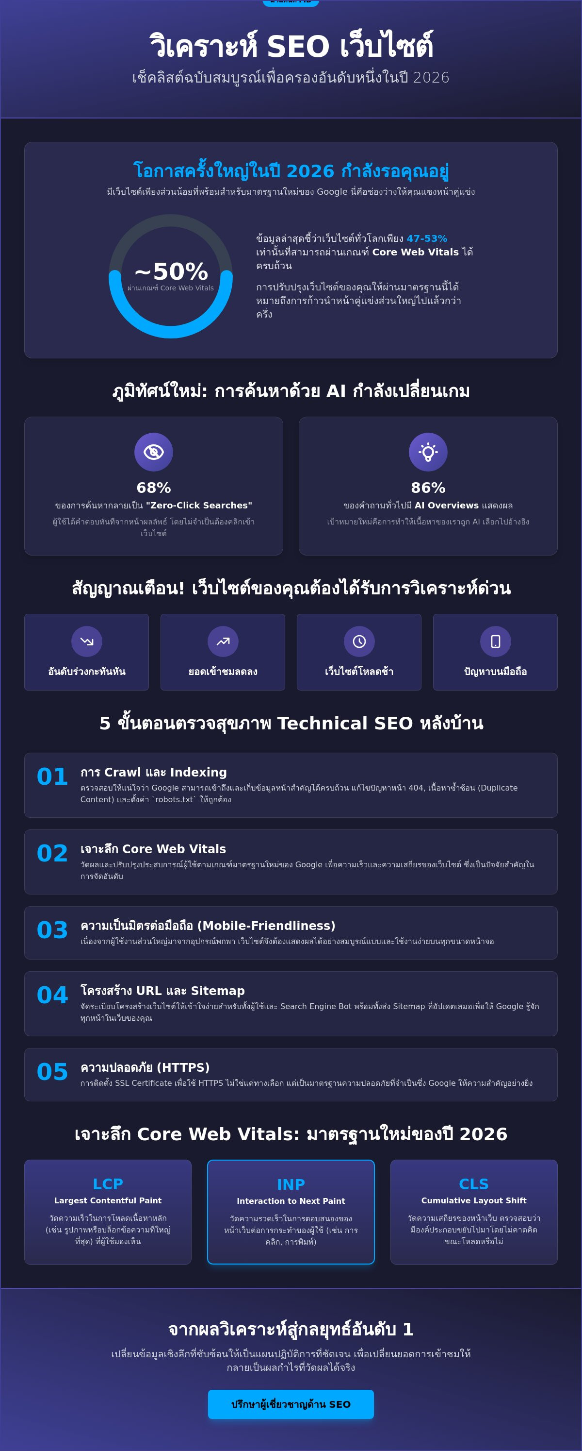 วิเคราะห์ SEO เว็บไซต์